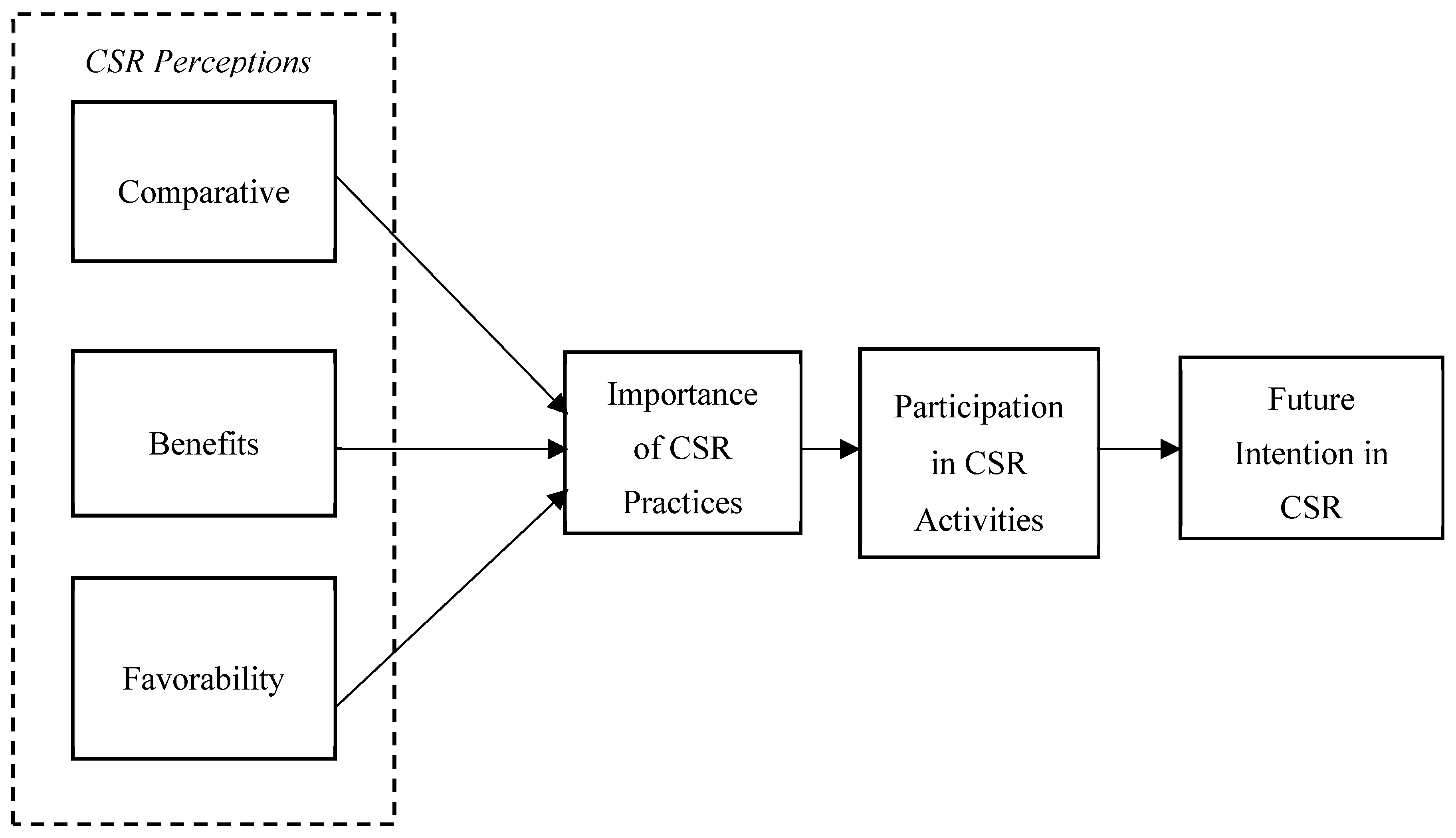 Sustainability 11 02771 g001 Sustainability 11 02771 g001