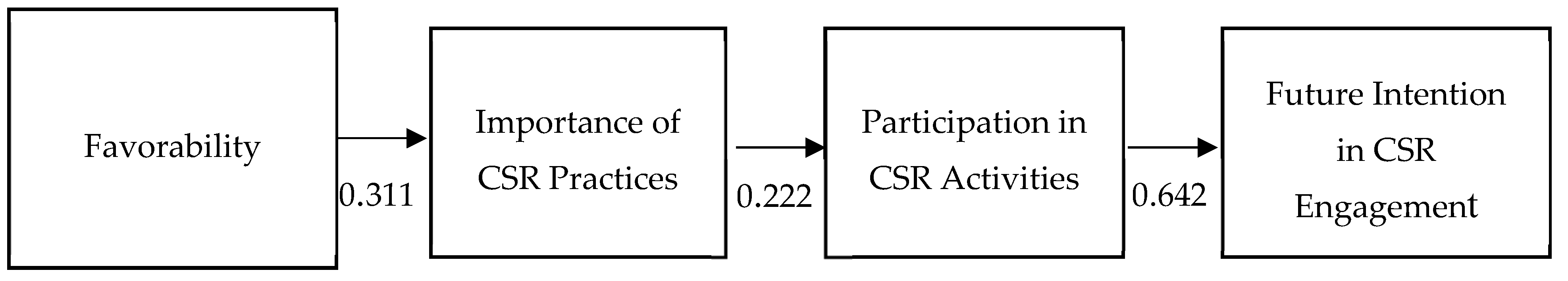Sustainability 11 02771 g002 Sustainability 11 02771 g002