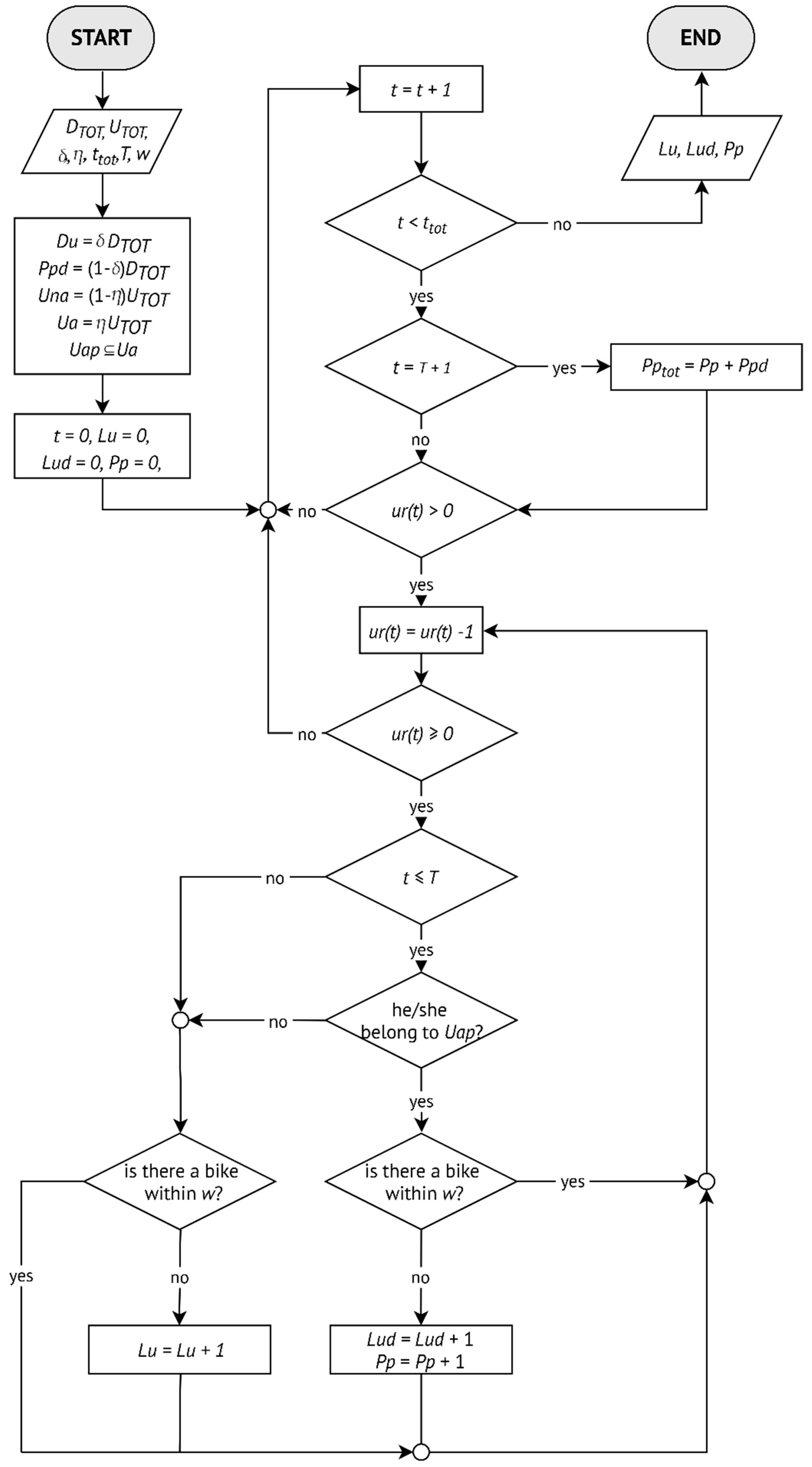Sustainability 11 02772 g001 Sustainability 11 02772 g001