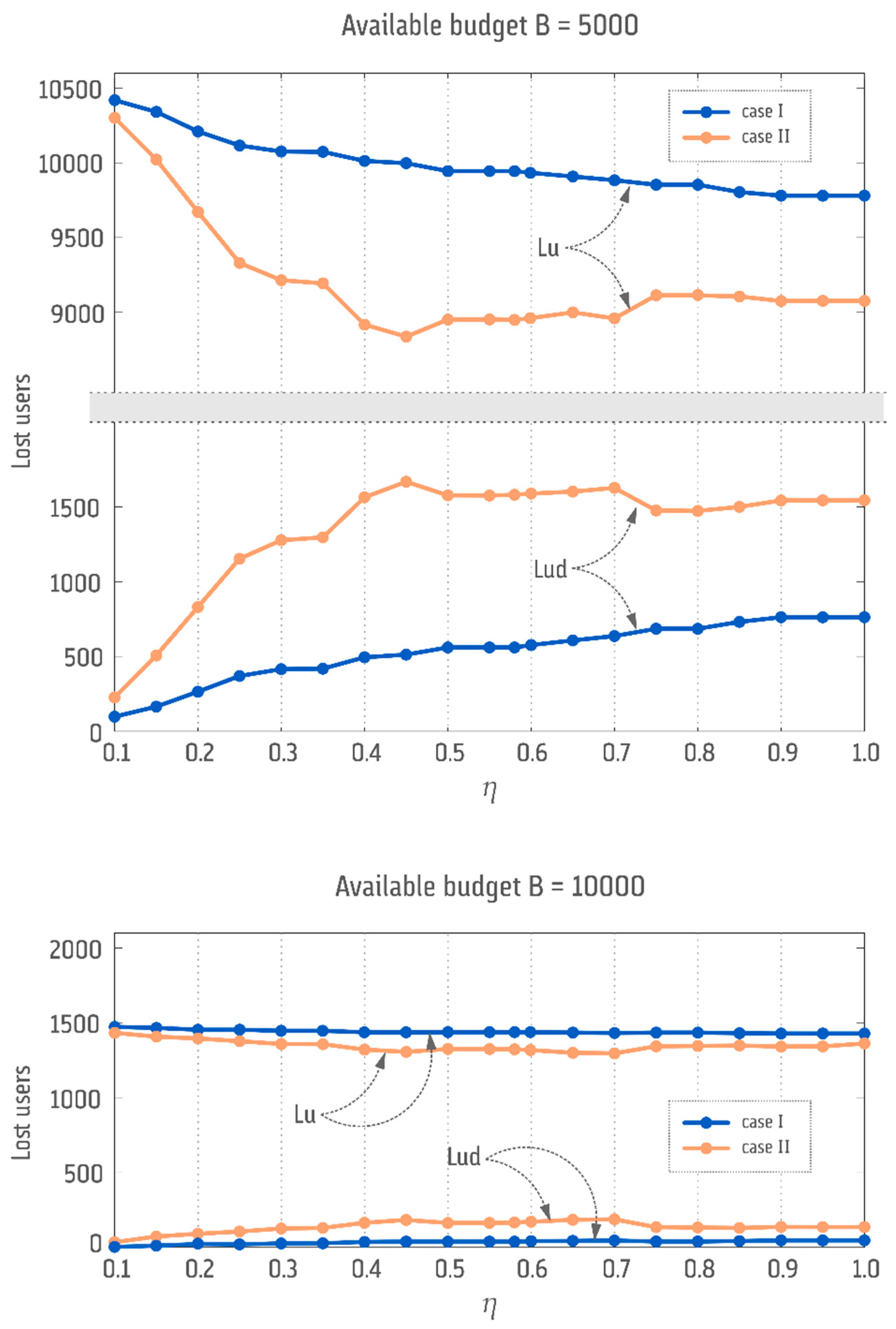 Sustainability 11 02772 g003 Sustainability 11 02772 g003