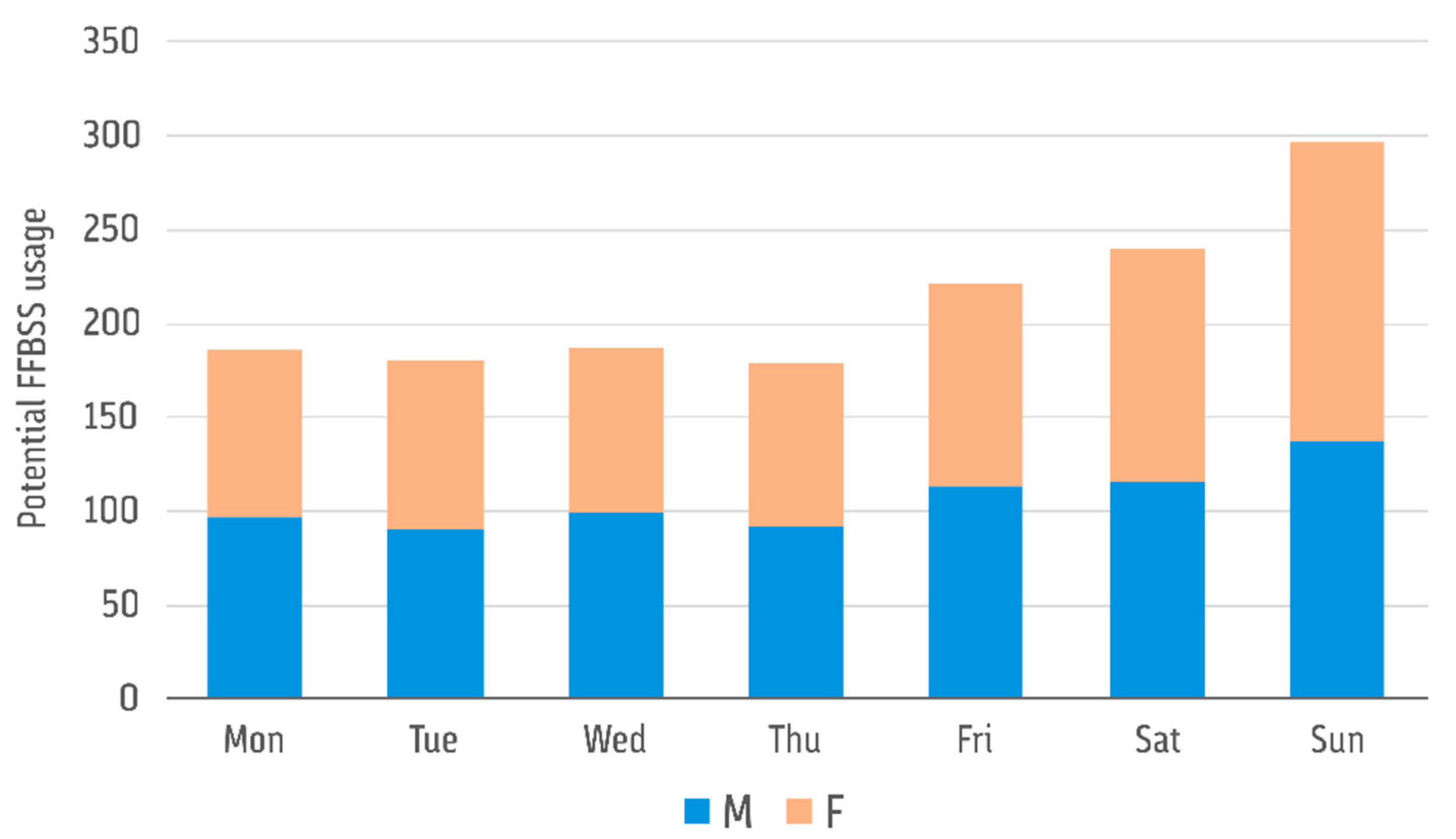 Sustainability 11 02772 g0a2 Sustainability 11 02772 g0a2