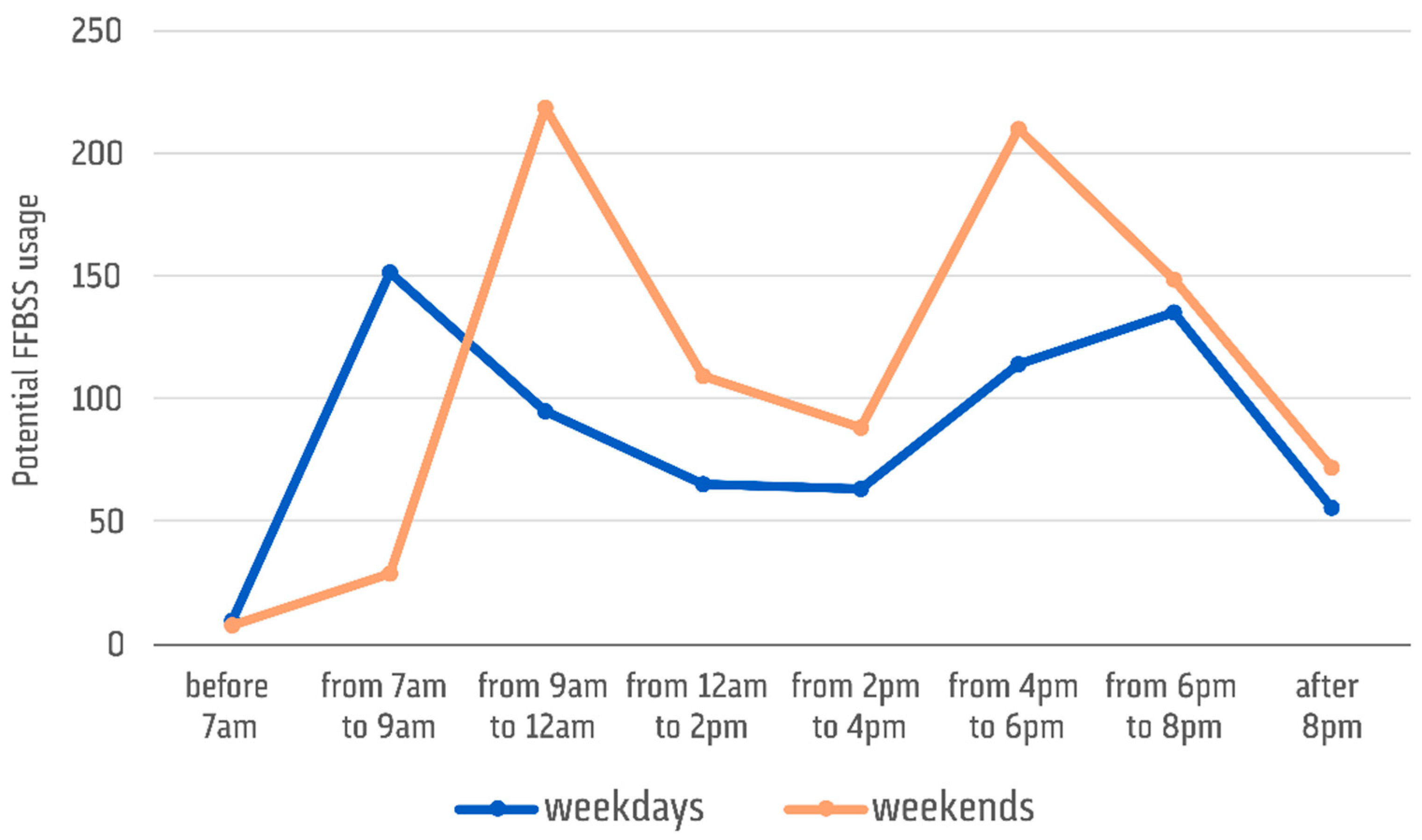 Sustainability 11 02772 g0a3 Sustainability 11 02772 g0a3