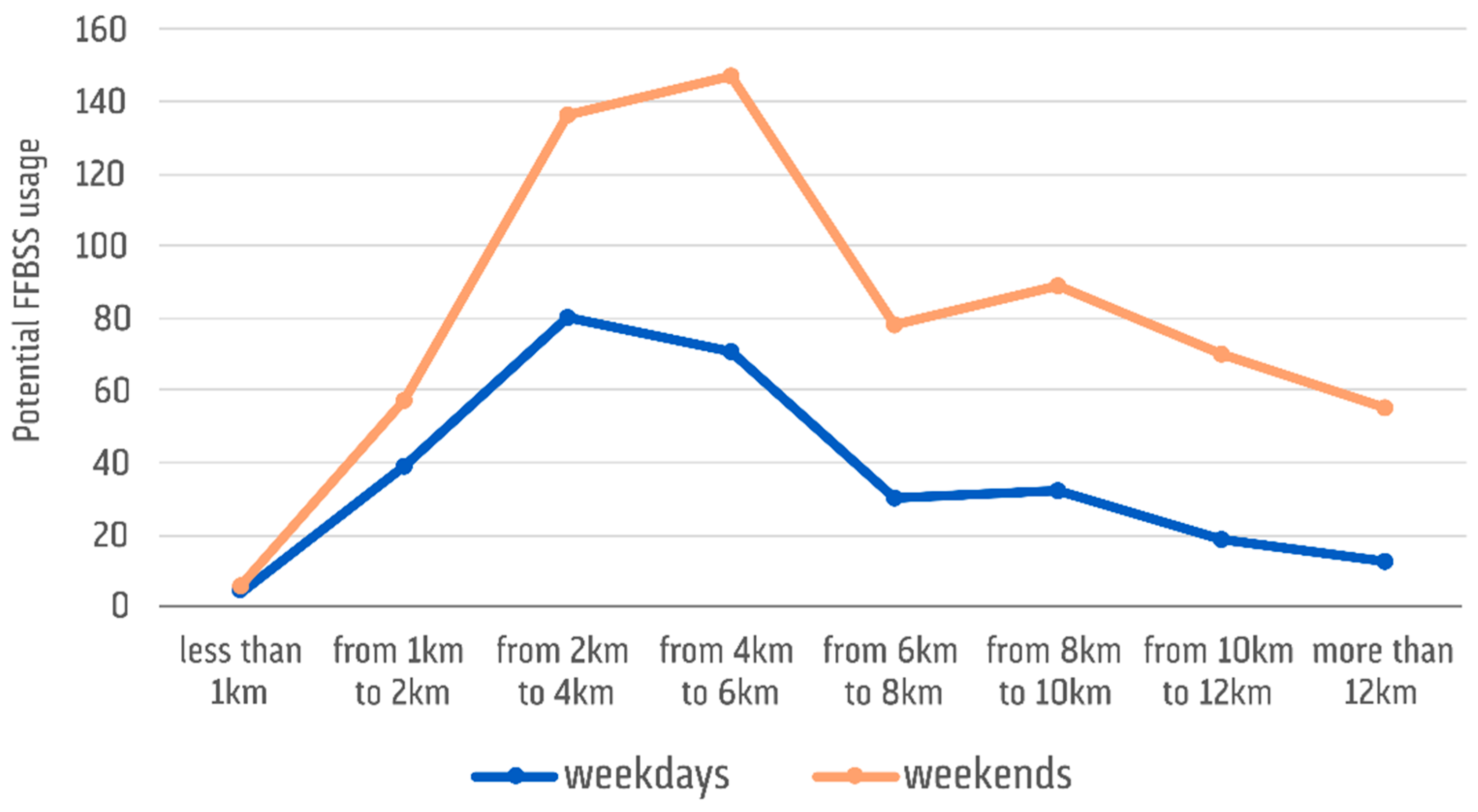 Sustainability 11 02772 g0a4 Sustainability 11 02772 g0a4