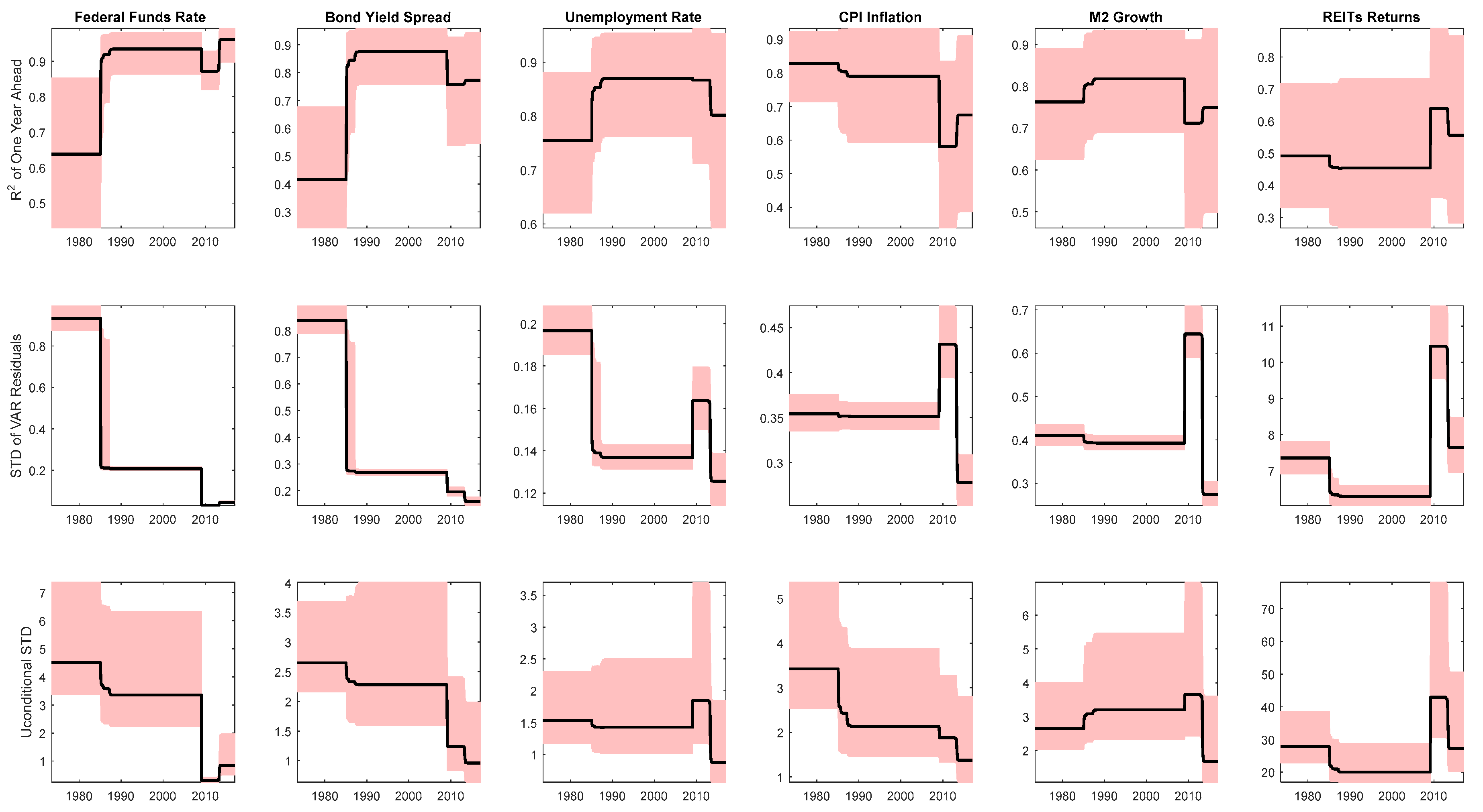 Sustainability 11 02776 g002
