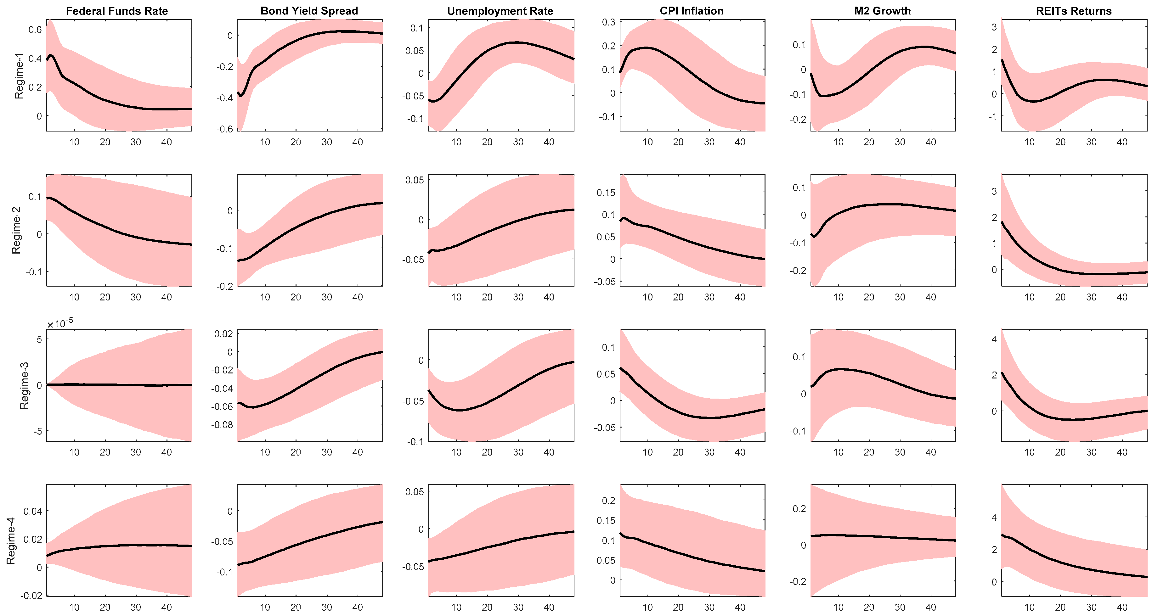 Sustainability 11 02776 g004