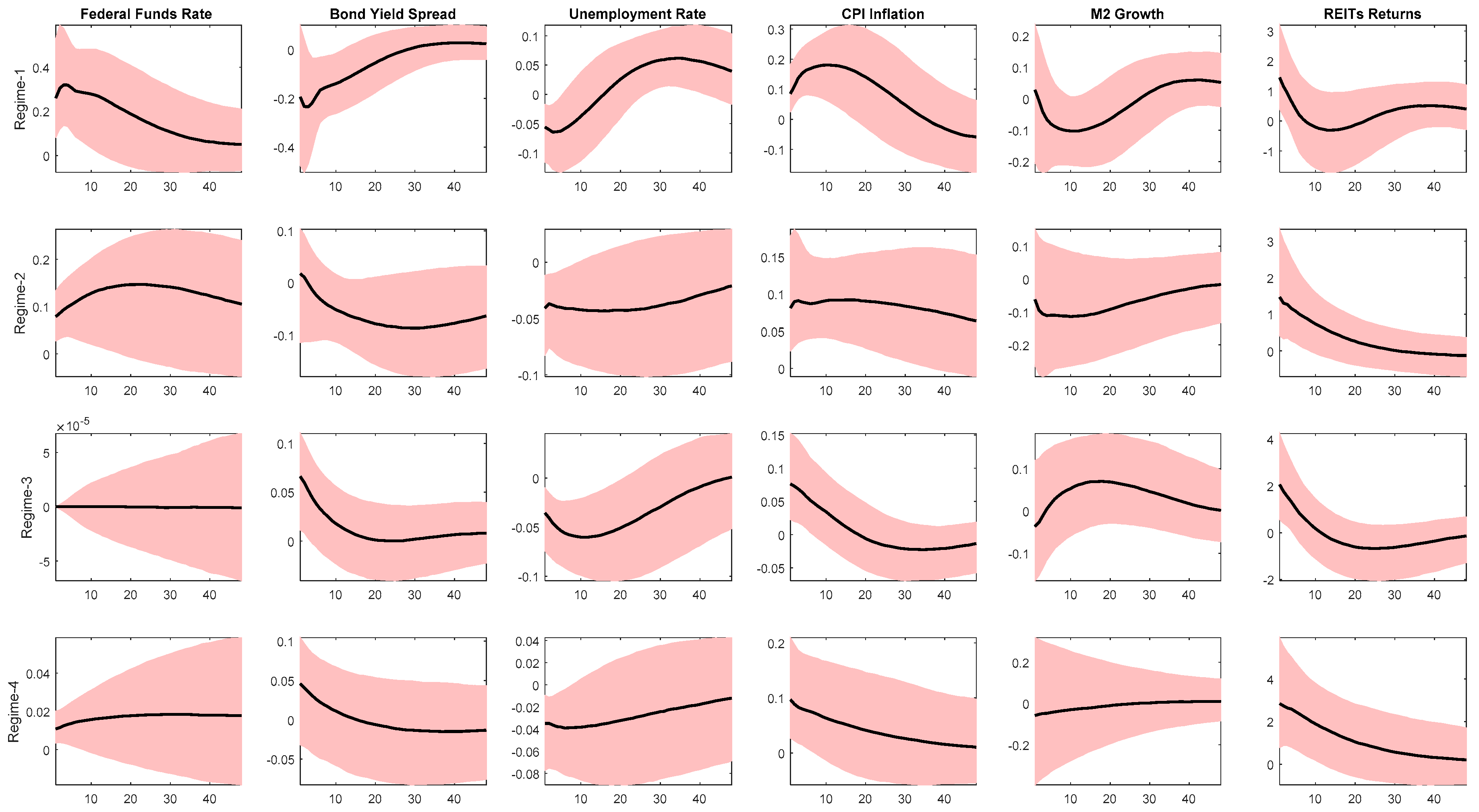 Sustainability 11 02776 g005