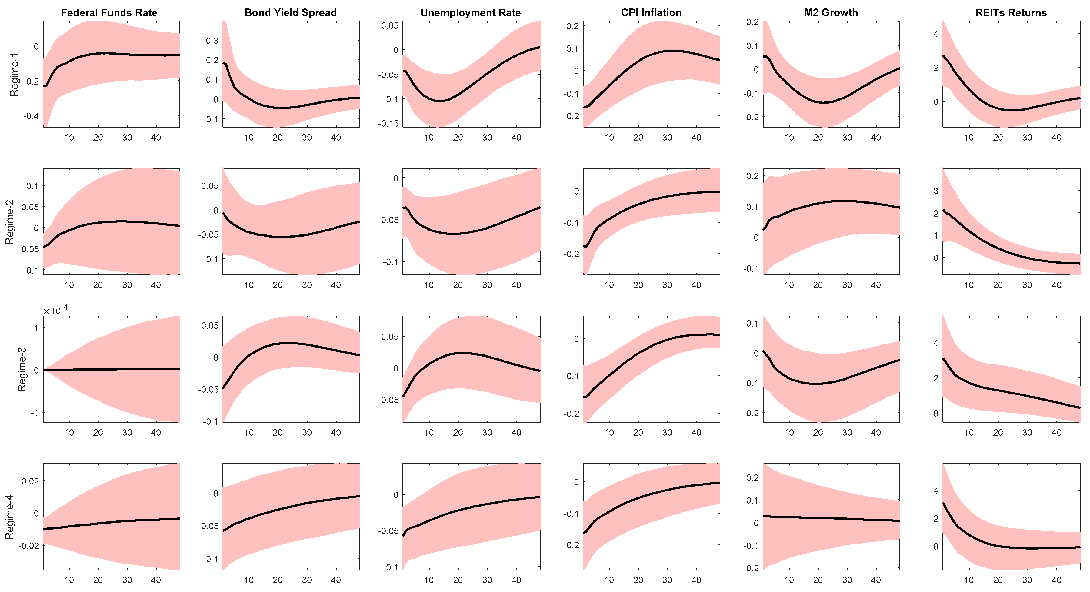 Sustainability 11 02776 g006