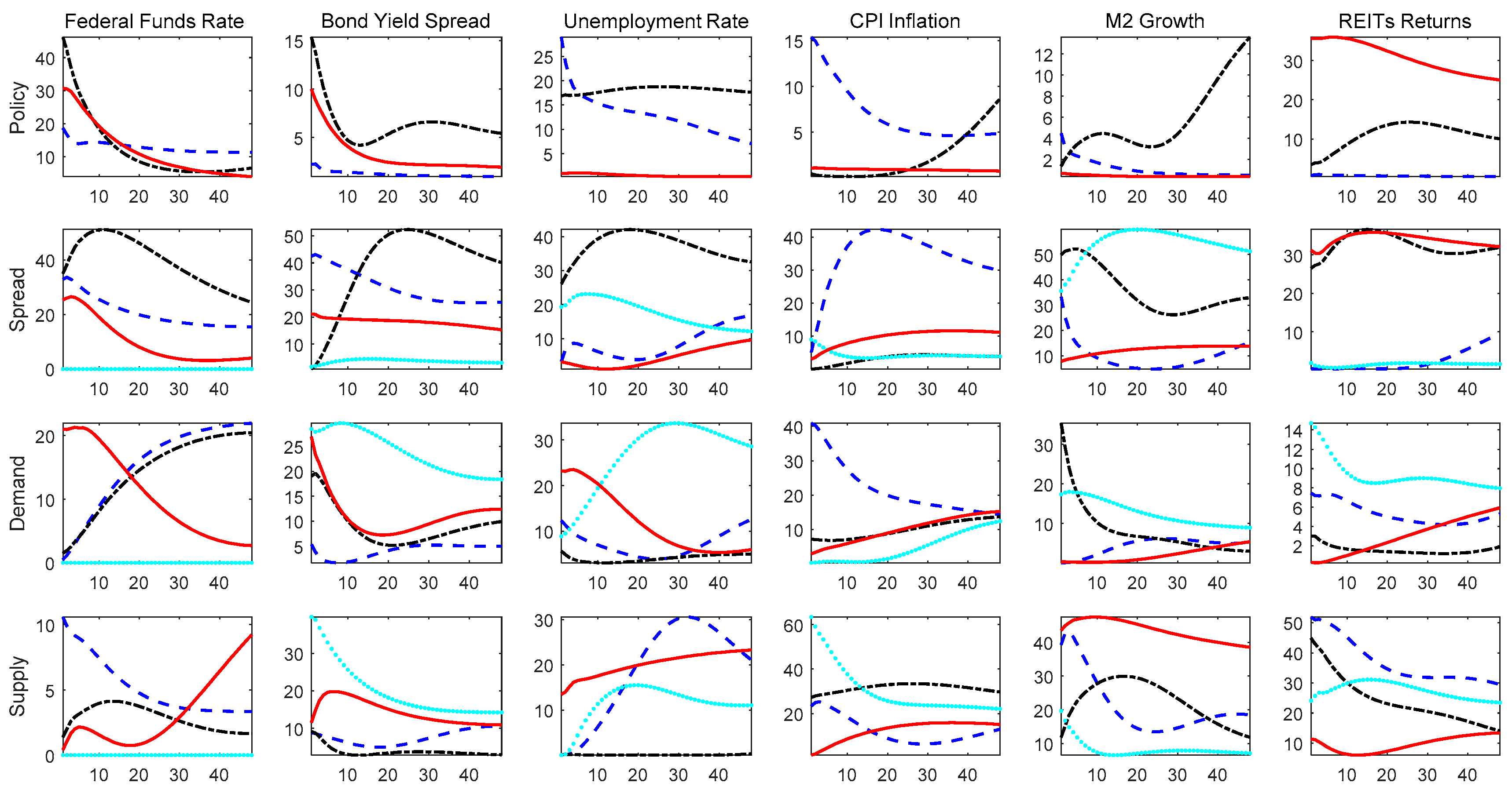 Sustainability 11 02776 g007