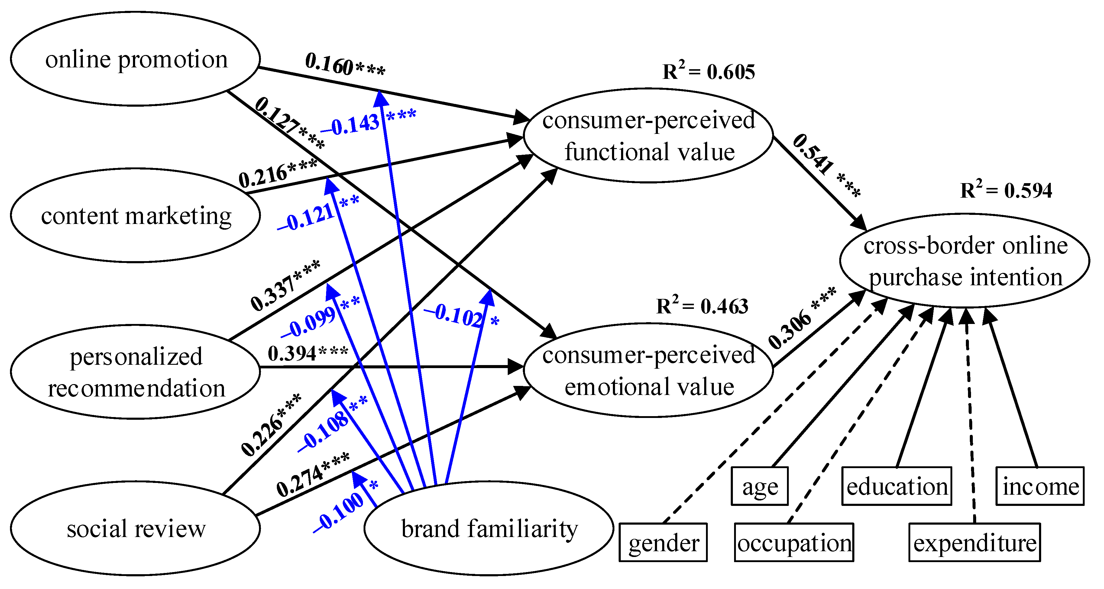 Sustainability 11 02777 g002 Sustainability 11 02777 g002
