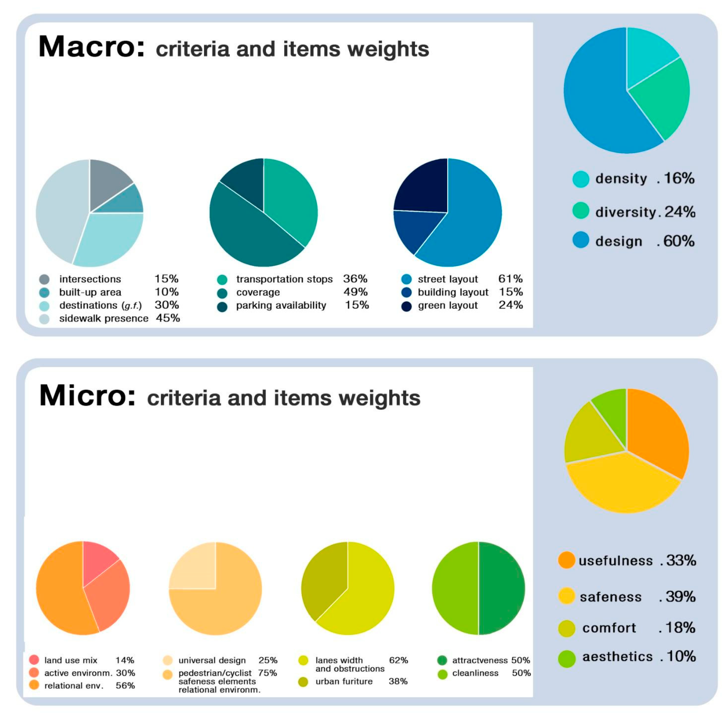 Sustainability 11 02778 g003 Sustainability 11 02778 g003
