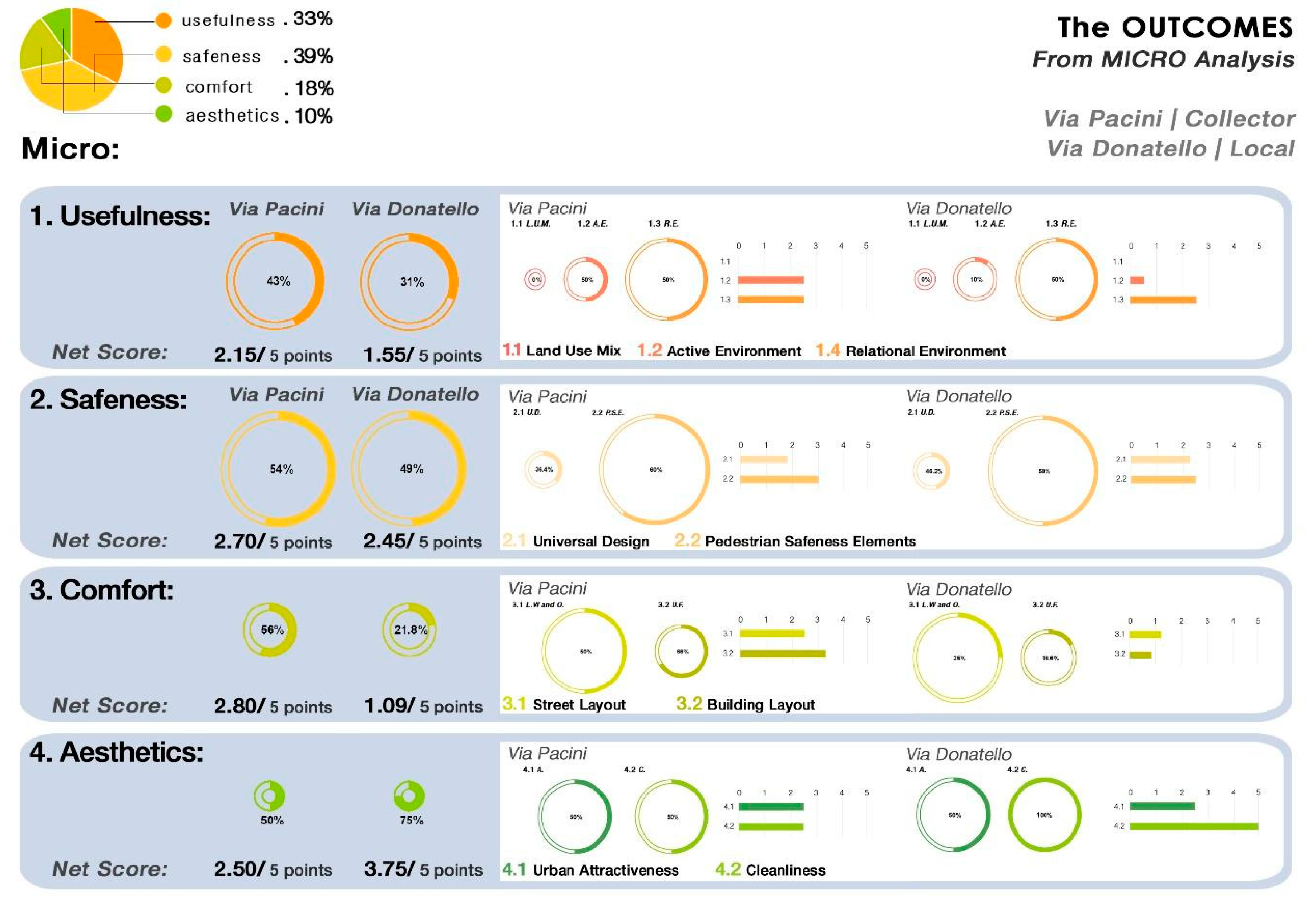 Sustainability 11 02778 g006 Sustainability 11 02778 g006