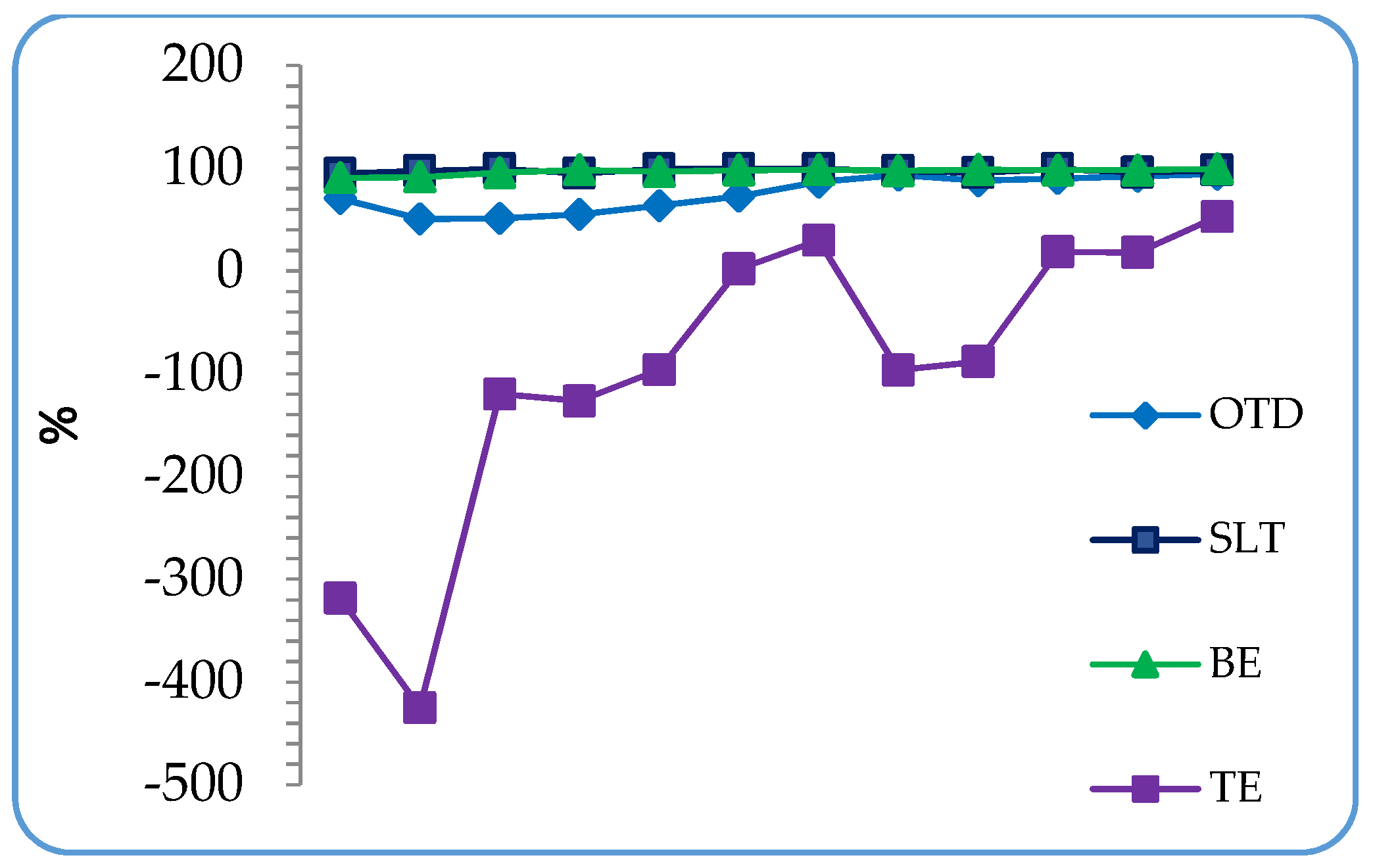 Sustainability 11 02779 g002