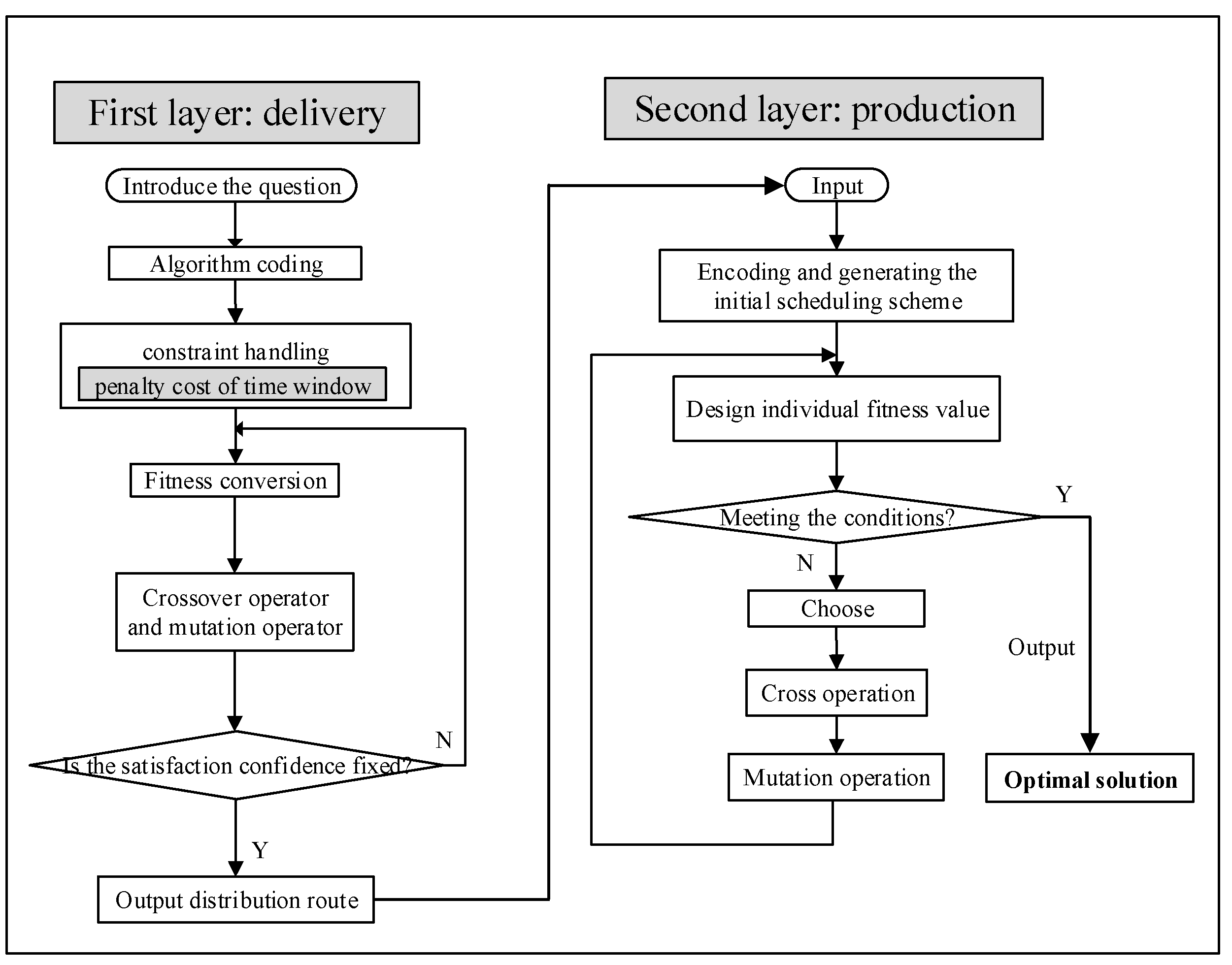 Sustainability 11 02781 g003 Sustainability 11 02781 g003