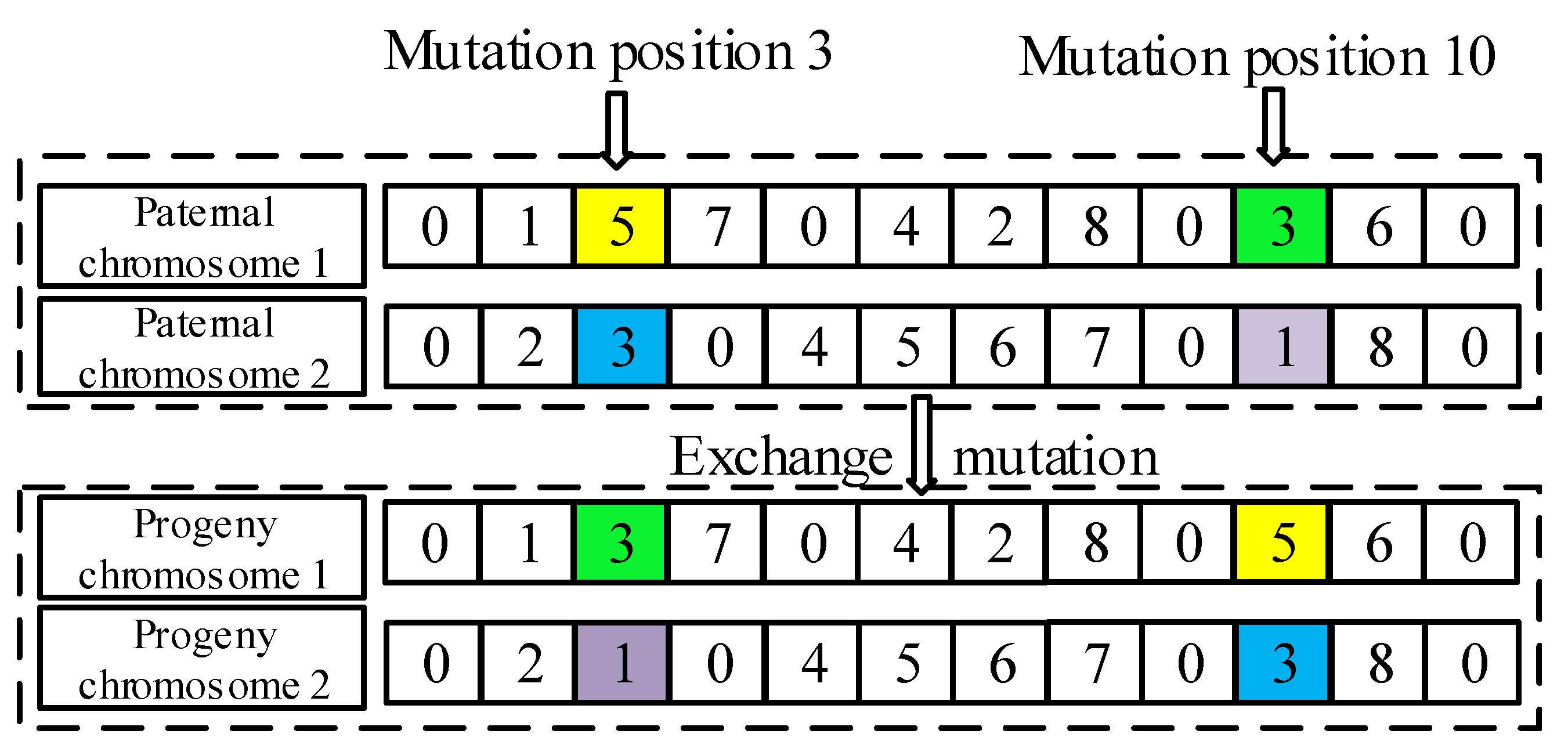 Sustainability 11 02781 g006 Sustainability 11 02781 g006