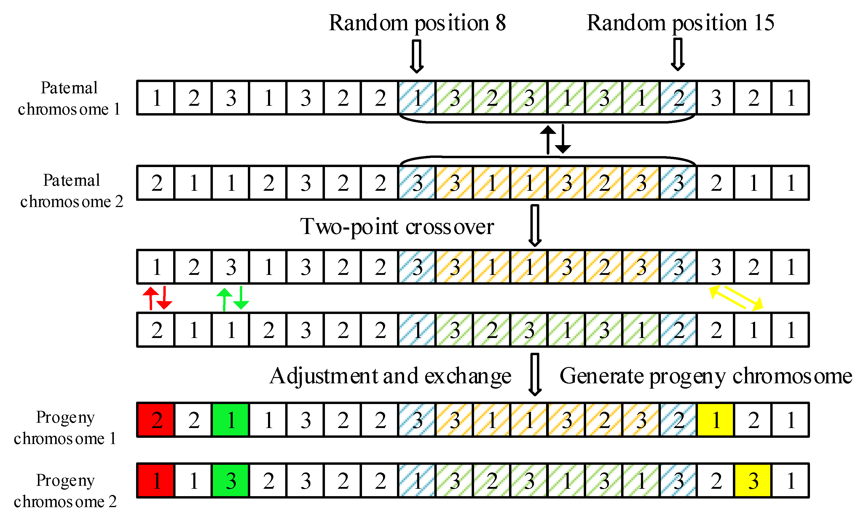 Sustainability 11 02781 g008 Sustainability 11 02781 g008
