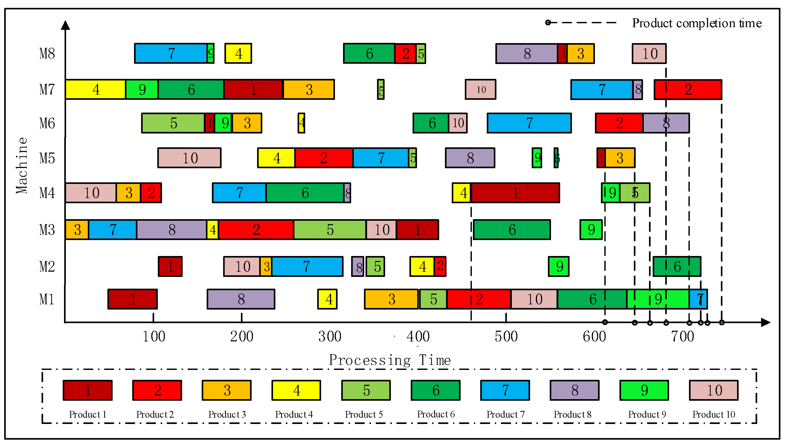 Sustainability 11 02781 g012 Sustainability 11 02781 g012