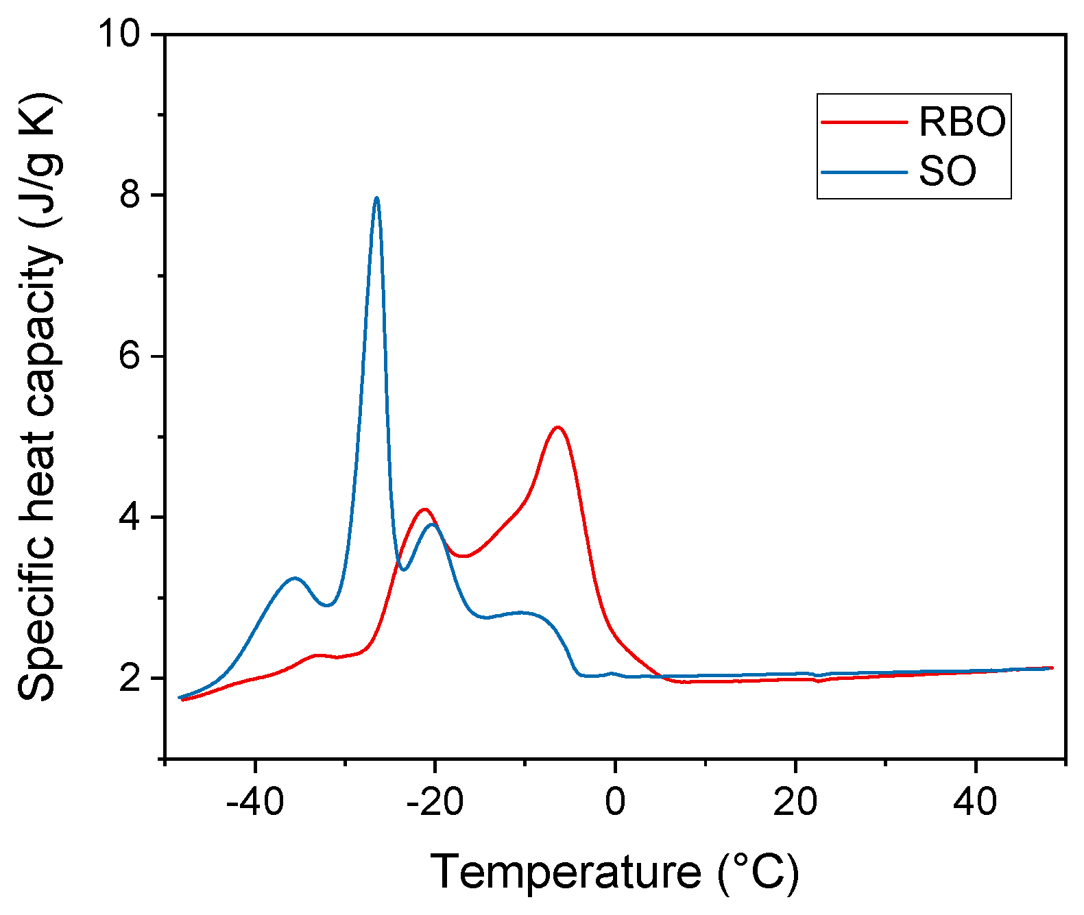 Sustainability Free Full Text Effect Of The Addition Of Natural Rice Bran Oil On The Thermal Mechanical Morphological And Viscoelastic Properties Of Poly Lactic Acid Html