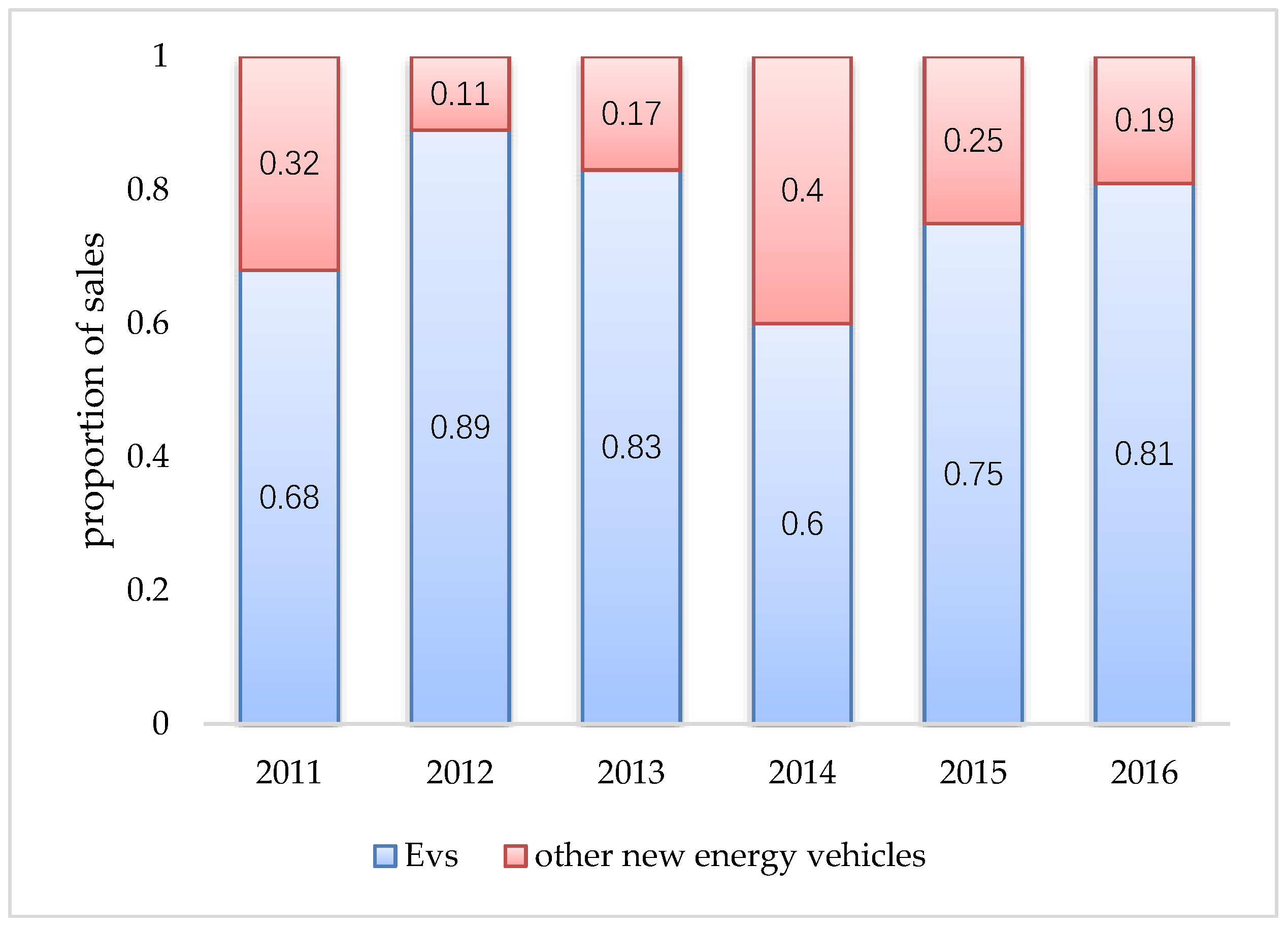 Sustainability 11 02785 g002 Sustainability 11 02785 g002