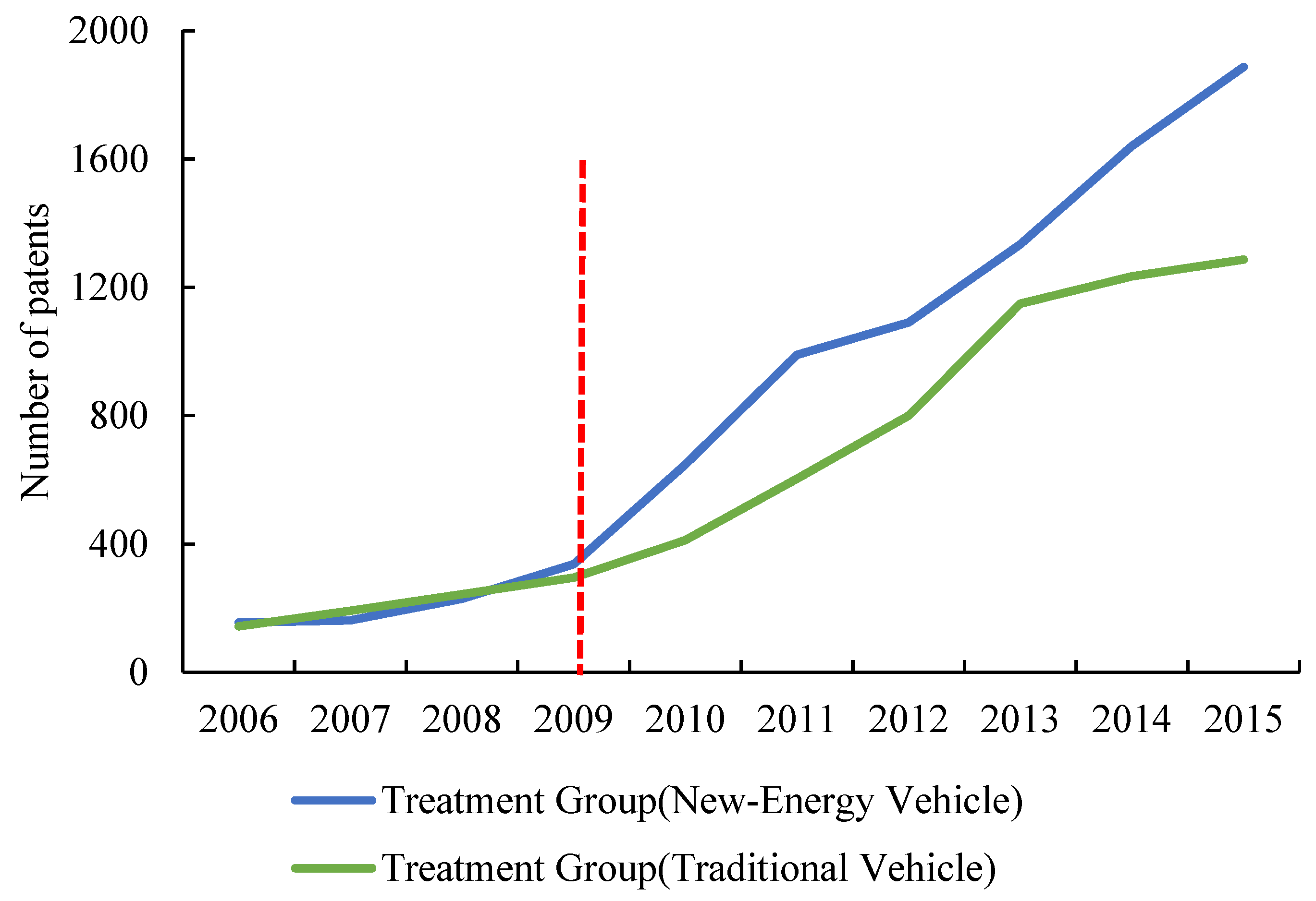 Sustainability 11 02785 g004 Sustainability 11 02785 g004
