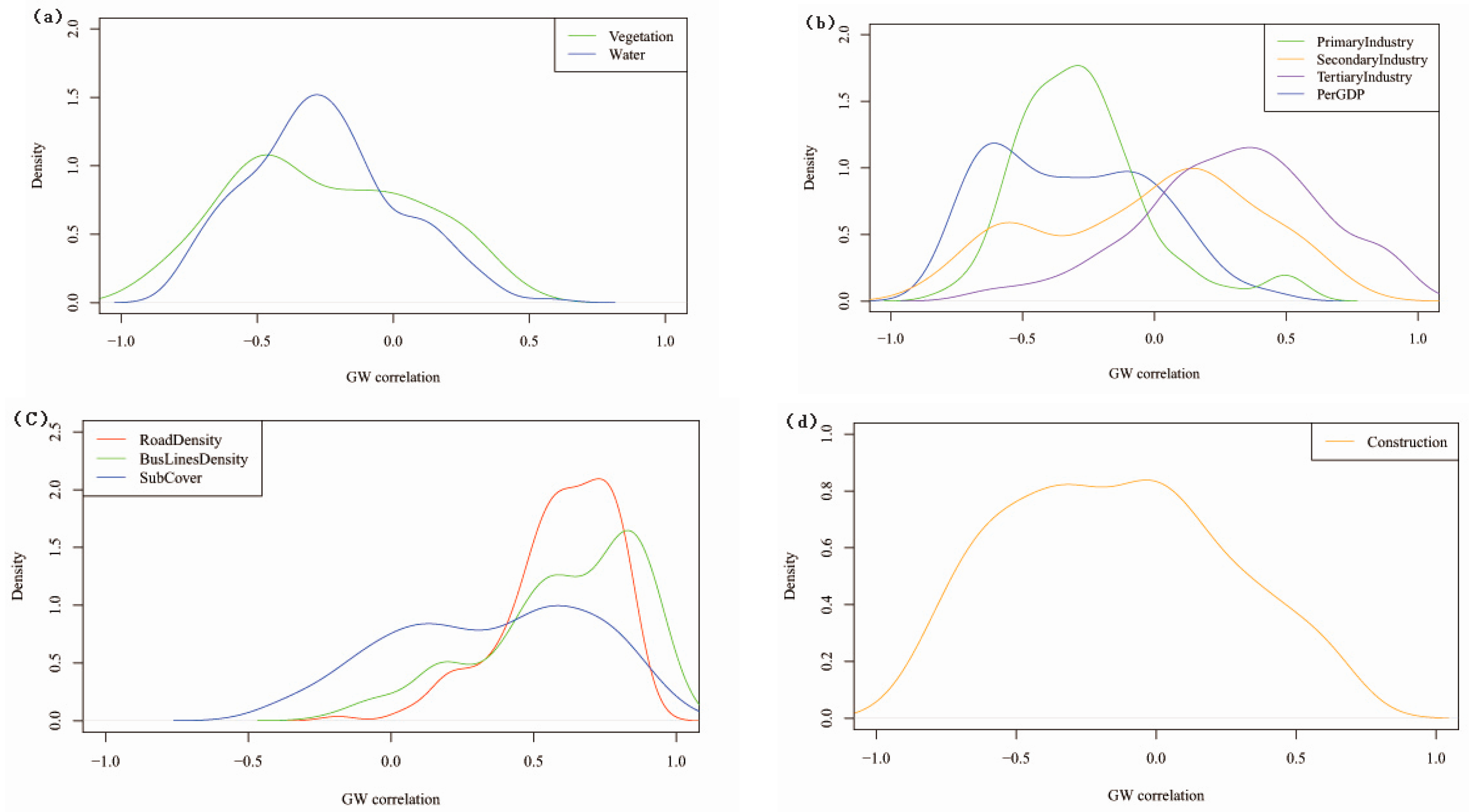 Sustainability 11 02786 g005
