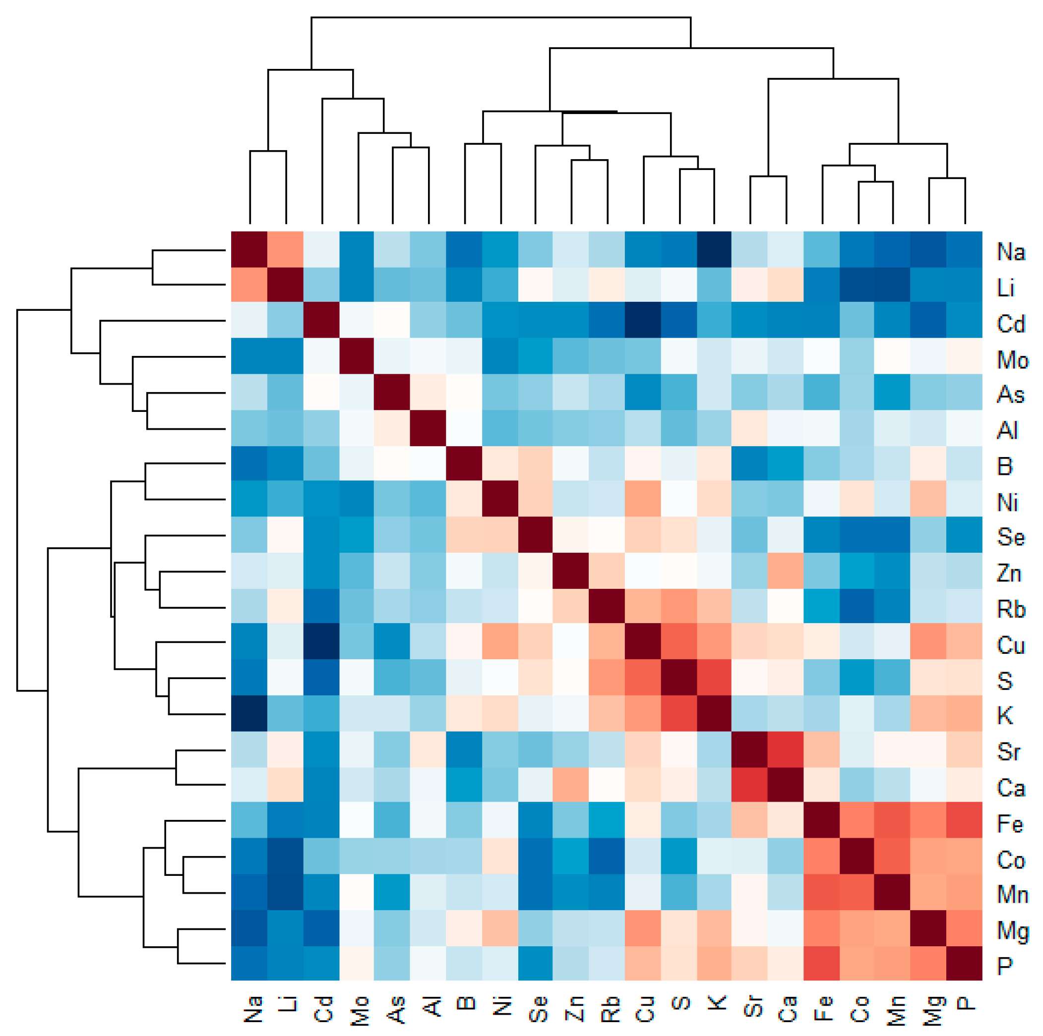 Sustainability 11 02787 g003 Sustainability 11 02787 g003