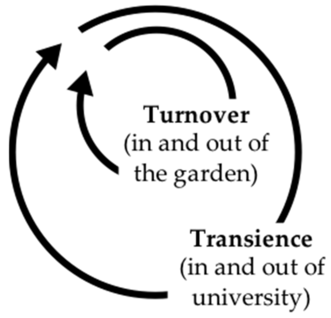 Sustainability Free Full Text Understanding Transience And