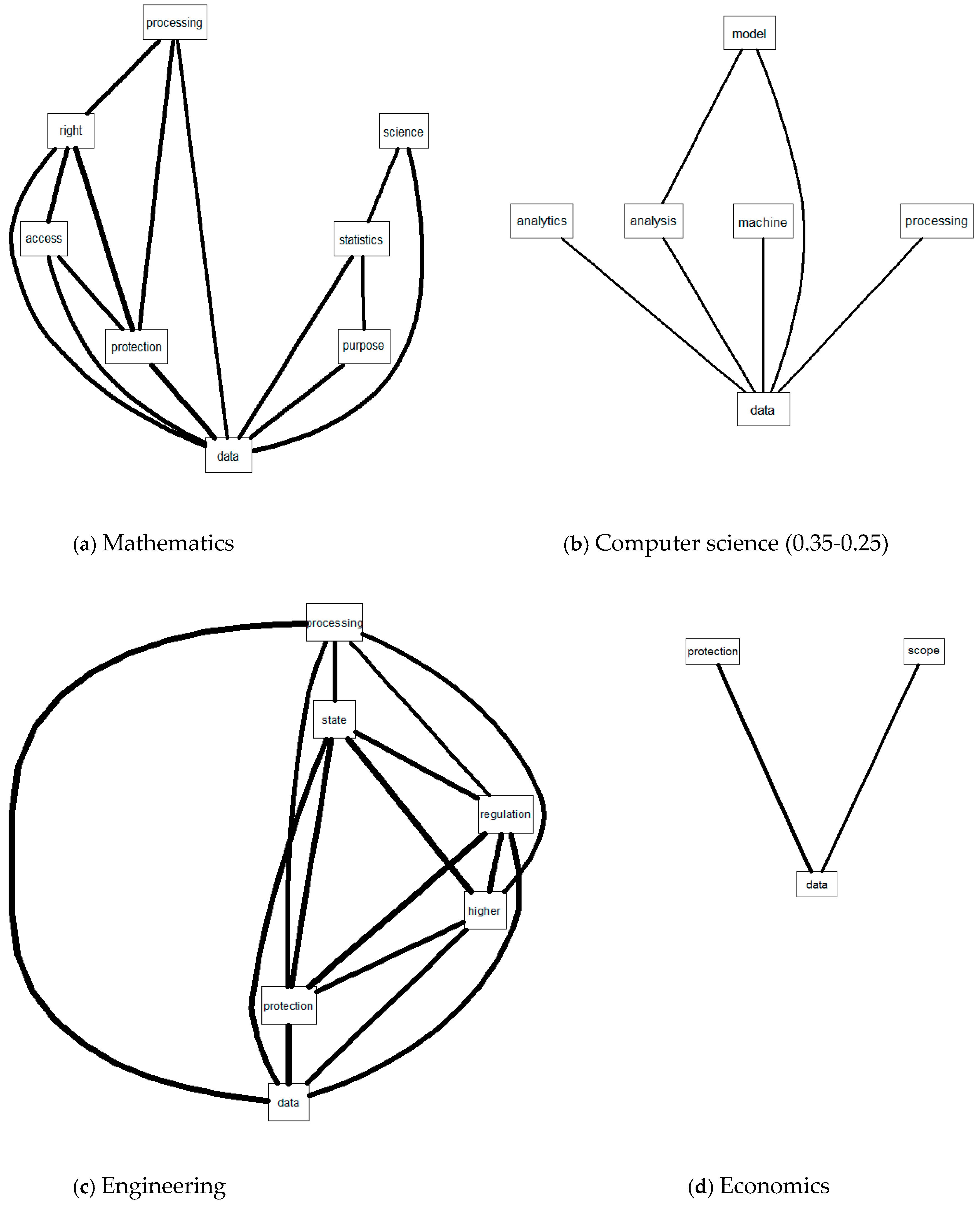 Sustainability 11 02789 g002