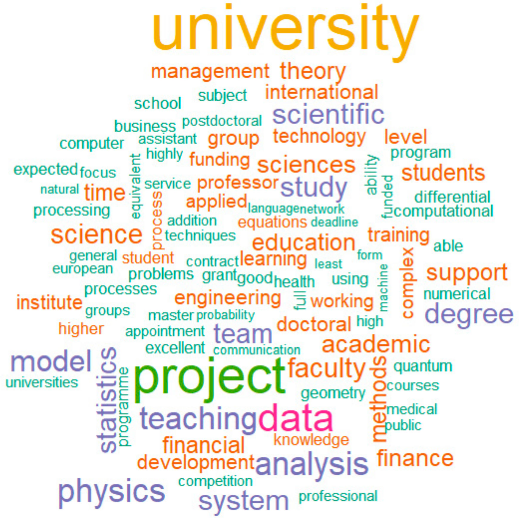 Sustainability 11 02789 g005