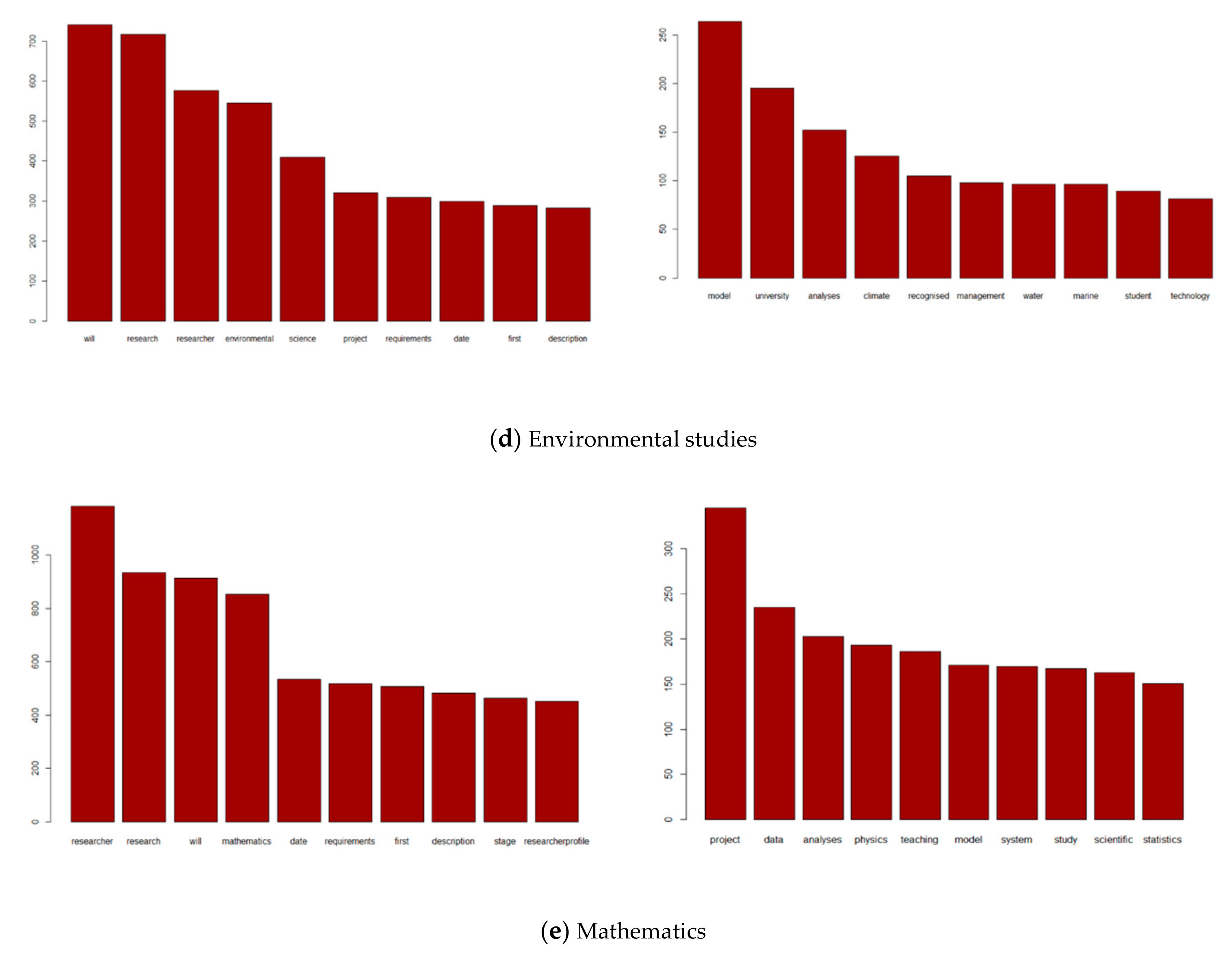 Sustainability 11 02789 g0a1b