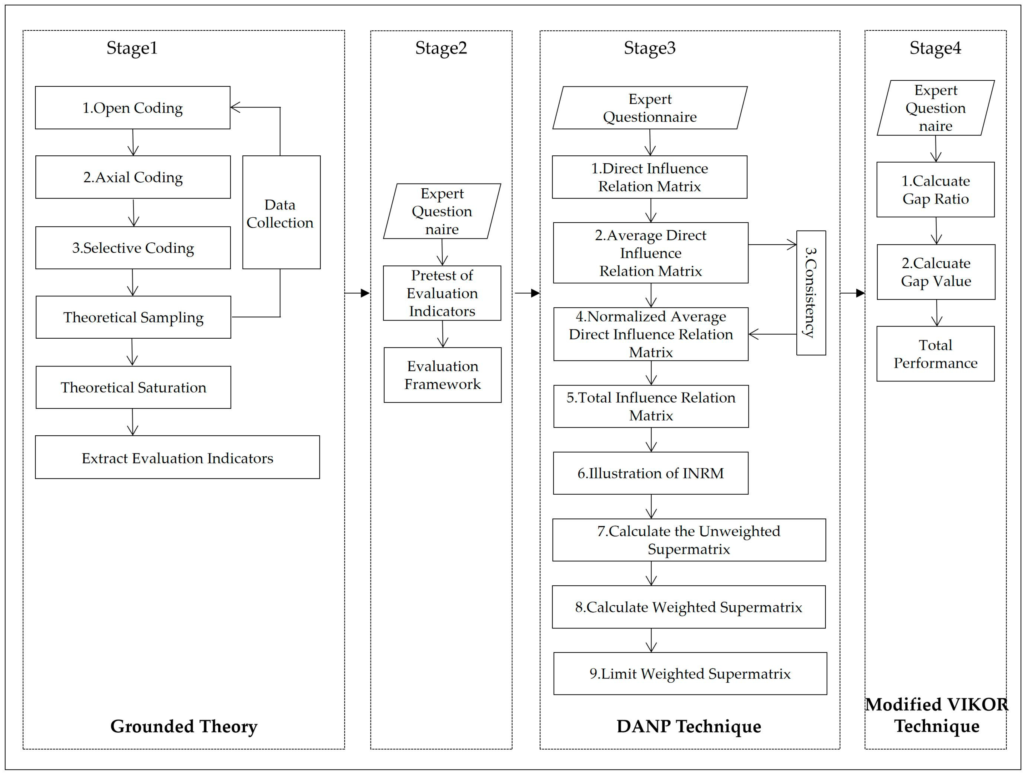 Sustainability 11 02792 g001 Sustainability 11 02792 g001
