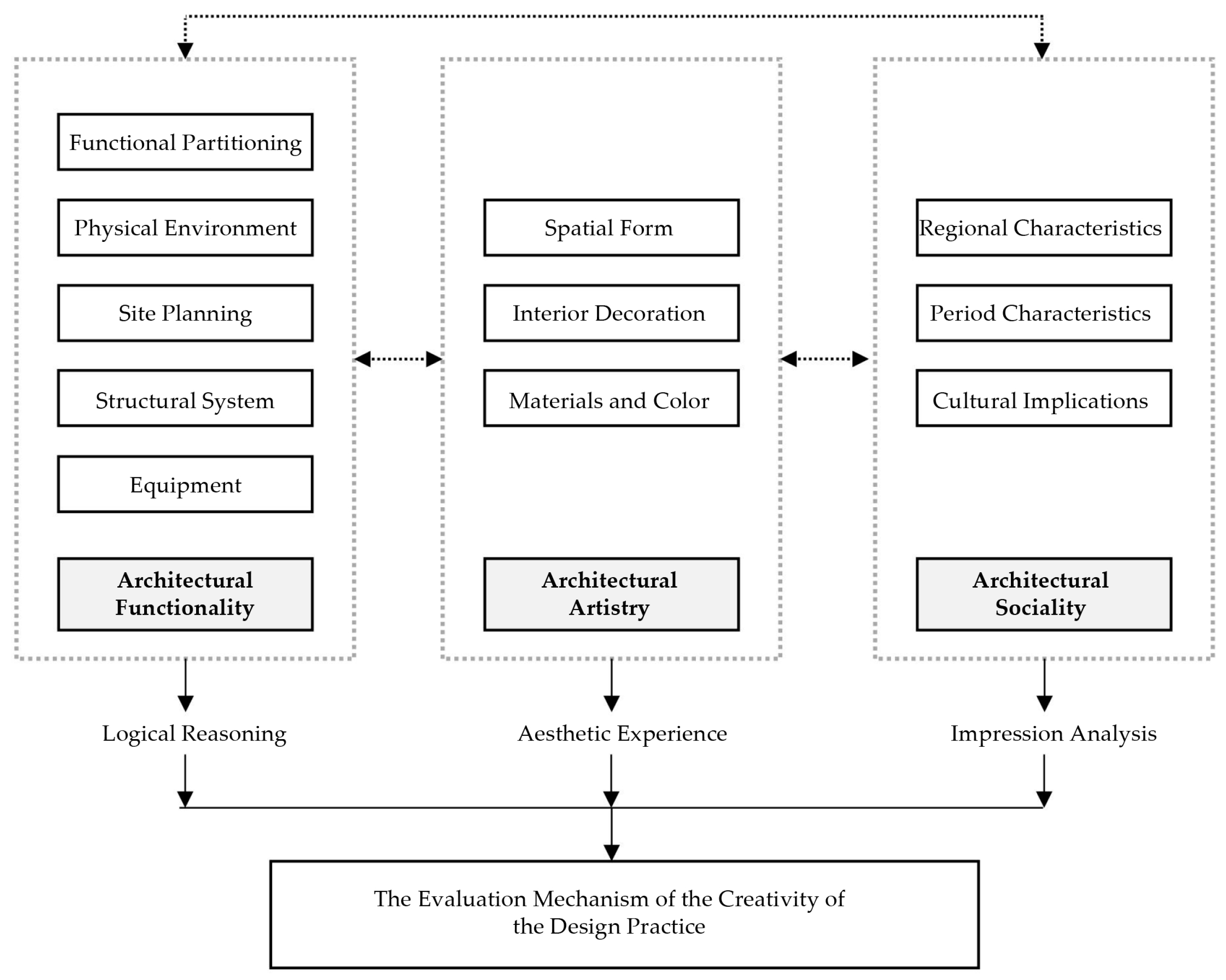 Sustainability 11 02792 g003 Sustainability 11 02792 g003