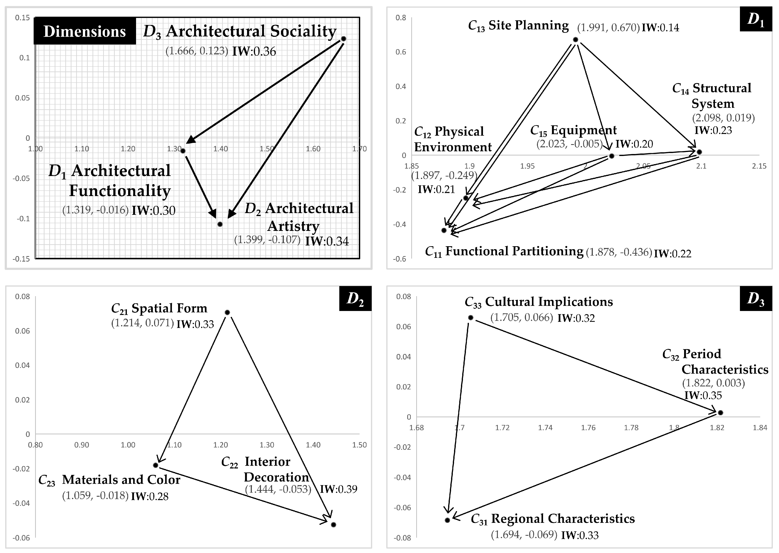 Sustainability 11 02792 g004 Sustainability 11 02792 g004