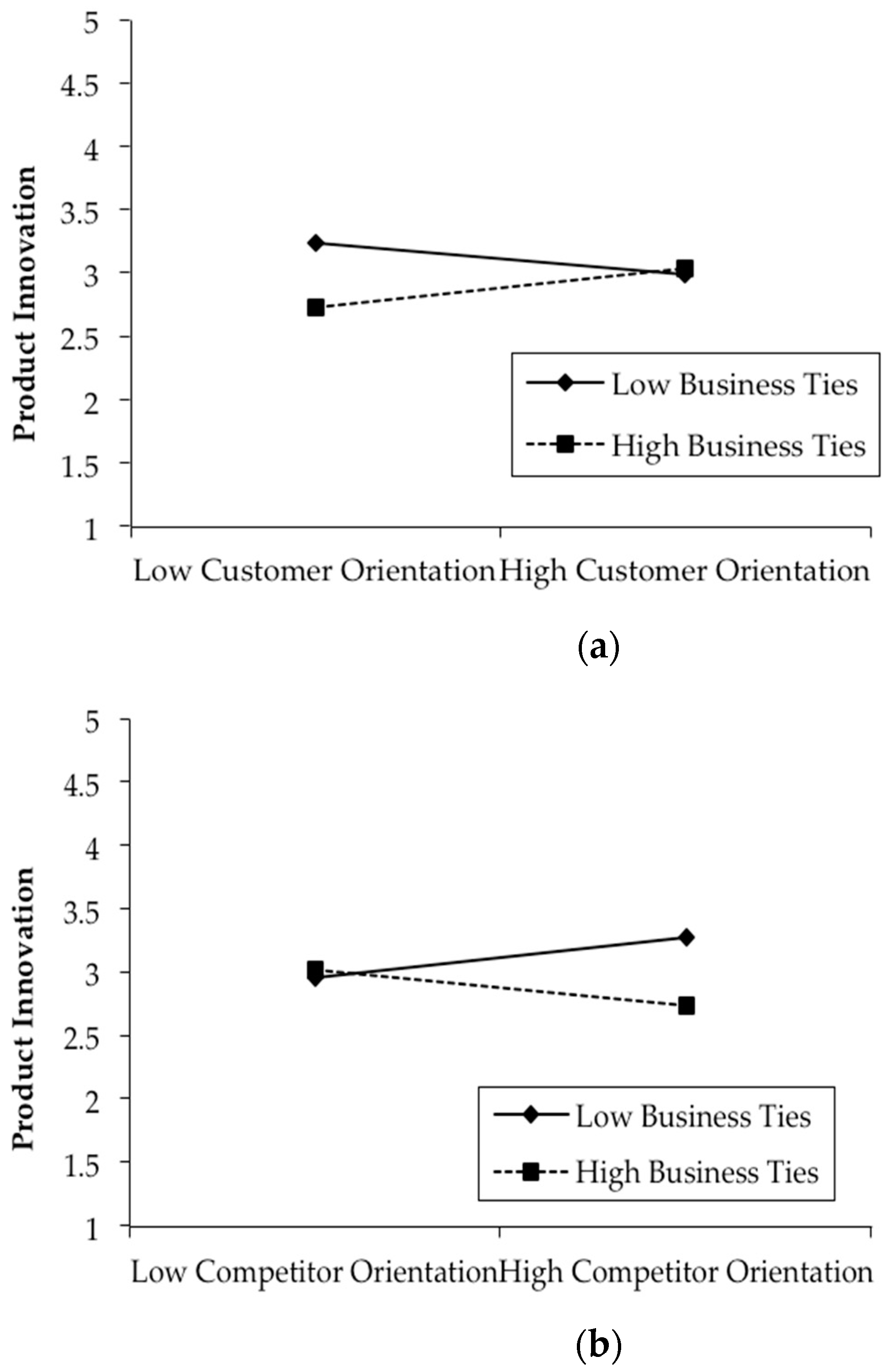 Sustainability 11 02793 g002 Sustainability 11 02793 g002