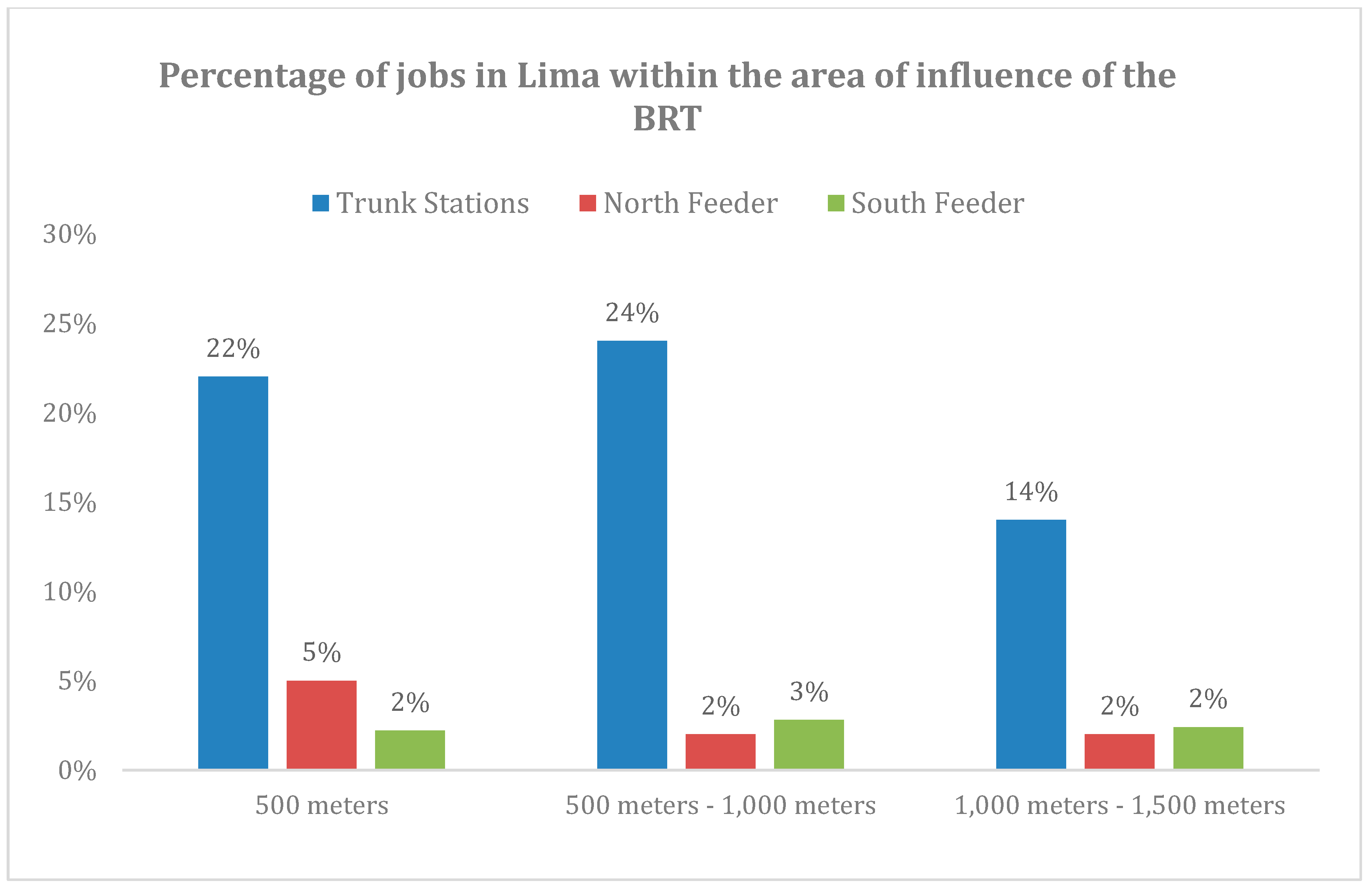 Sustainability 11 02795 g005