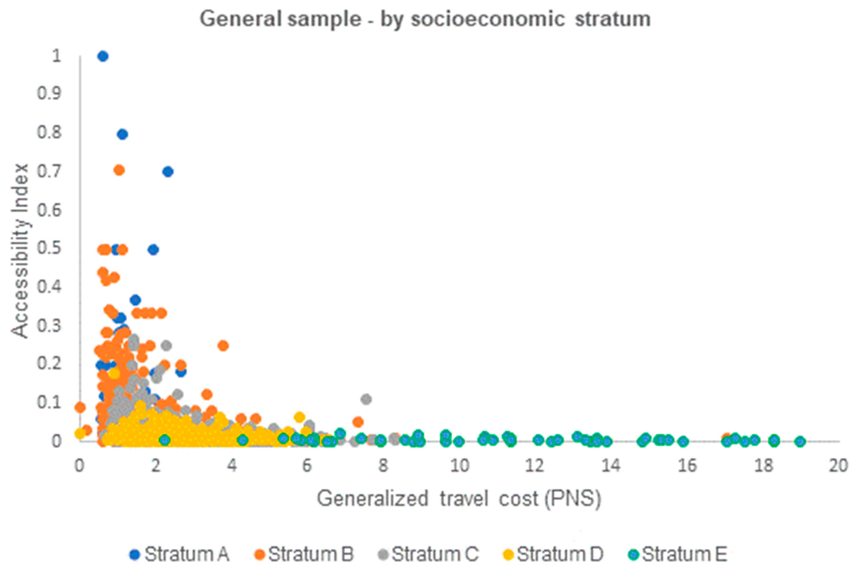 Sustainability 11 02795 g006