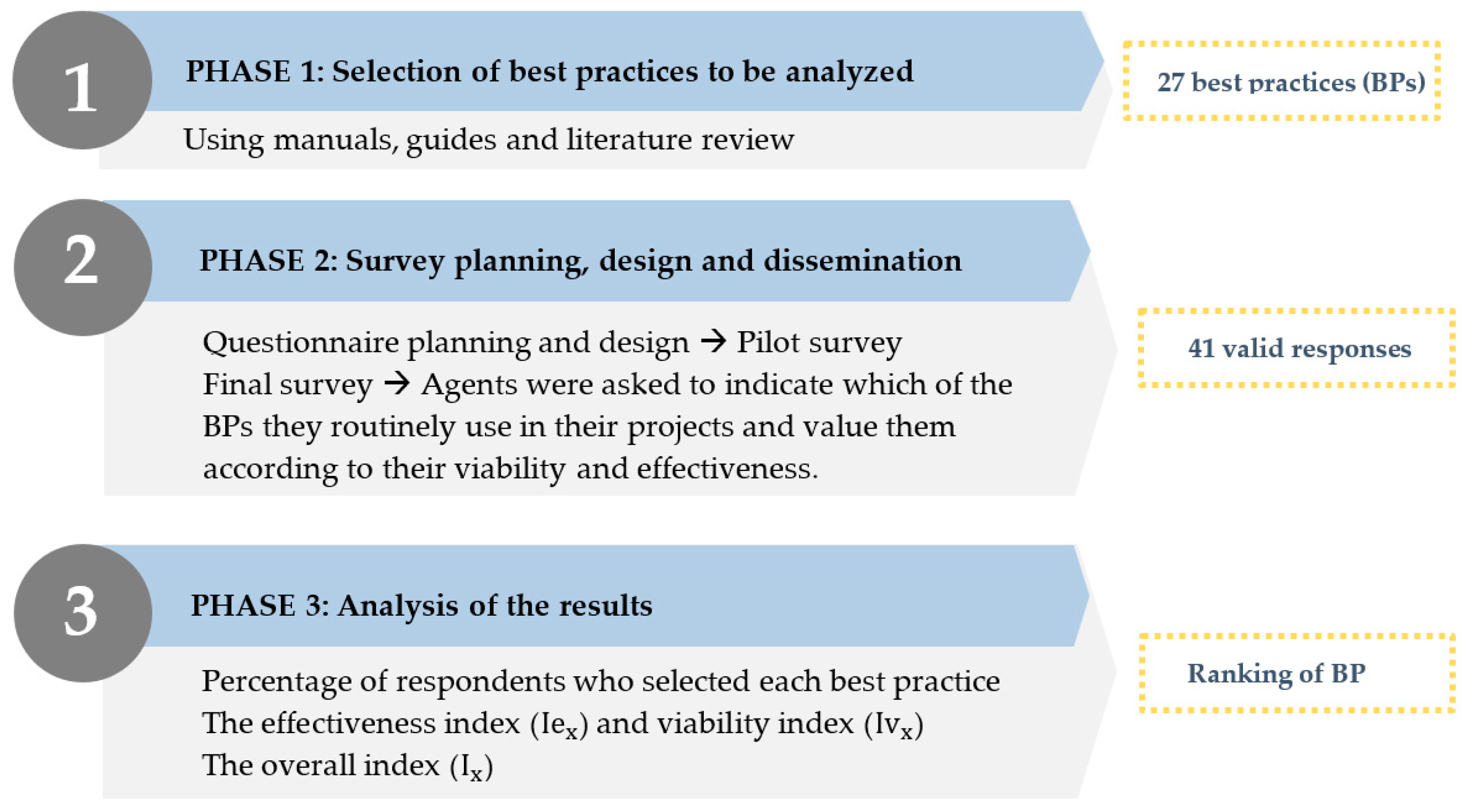 Sustainability 11 02796 g001