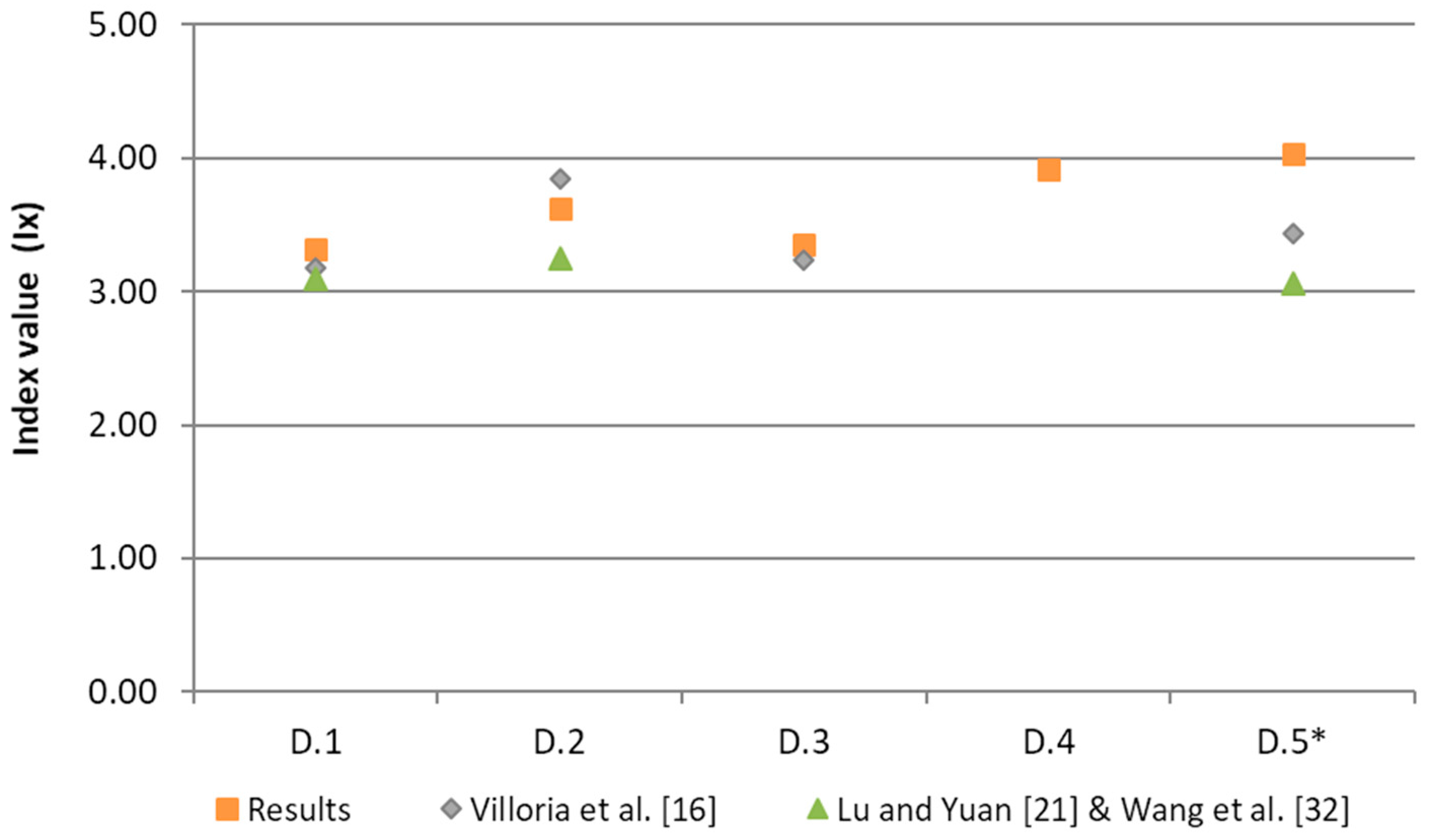 Sustainability 11 02796 g003