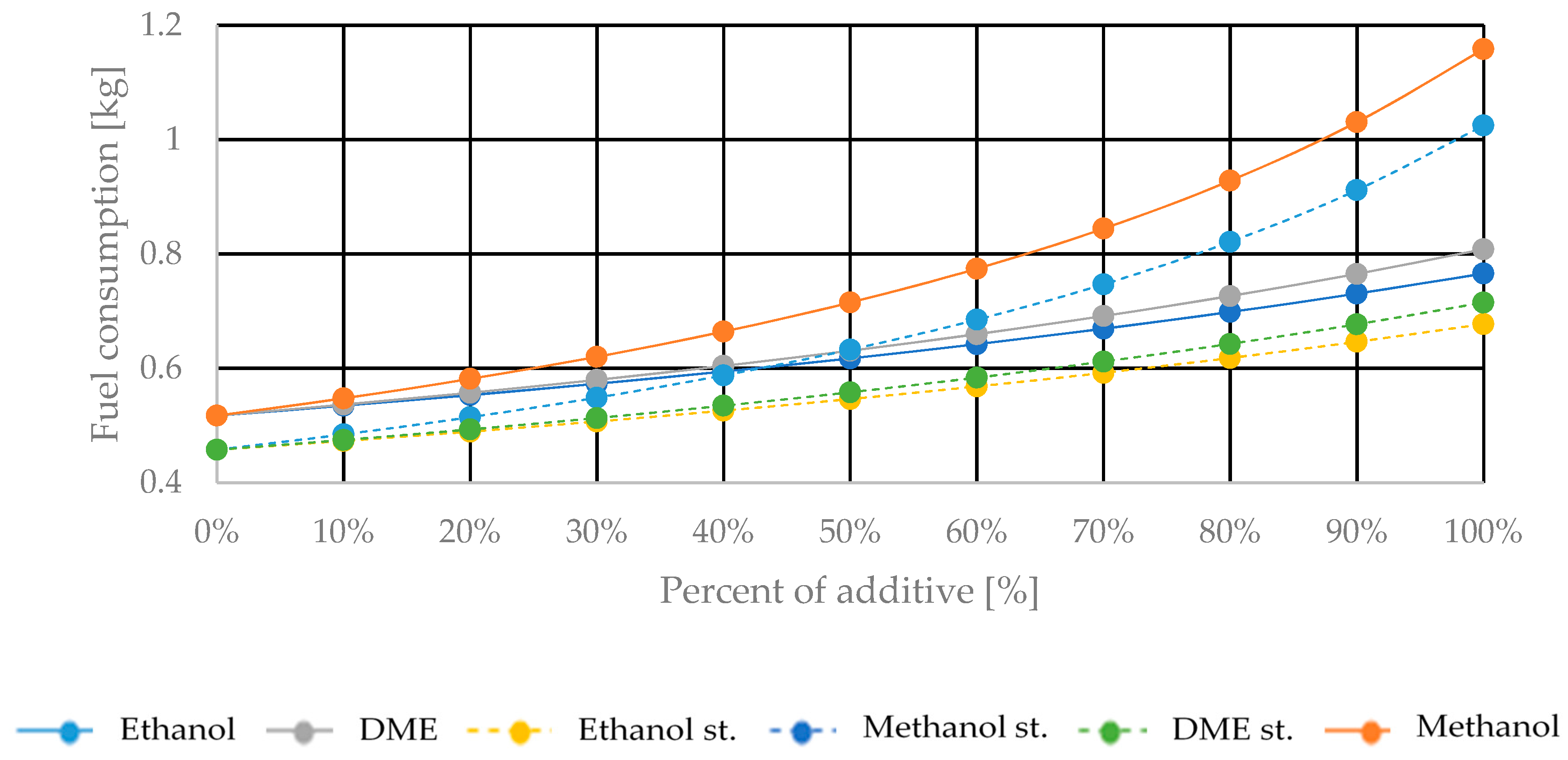 Sustainability 11 02799 g006 Sustainability 11 02799 g006