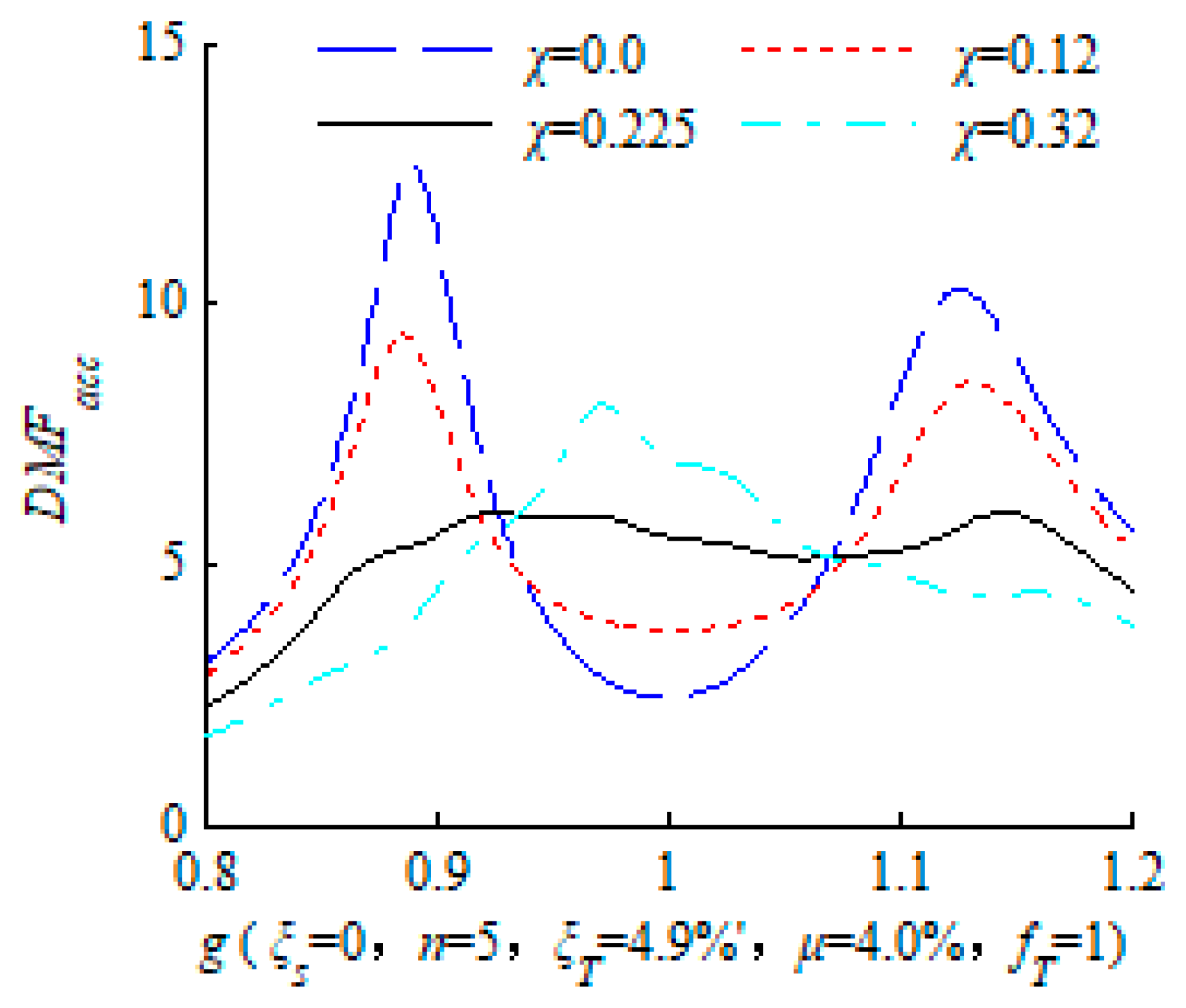 Sustainability 11 02801 g003