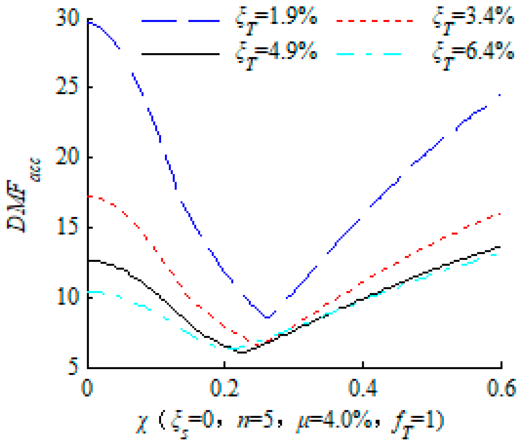 Sustainability 11 02801 g004