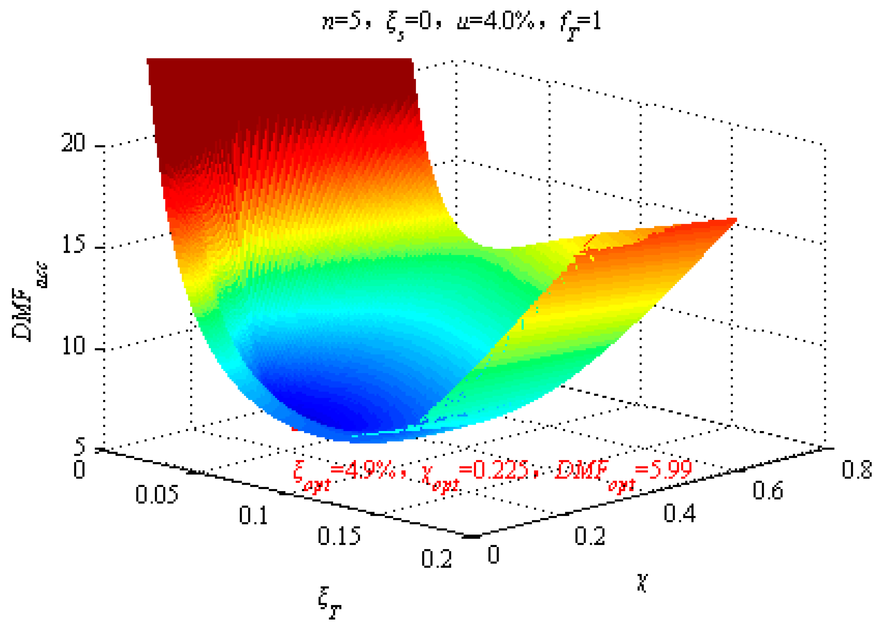 Sustainability 11 02801 g006