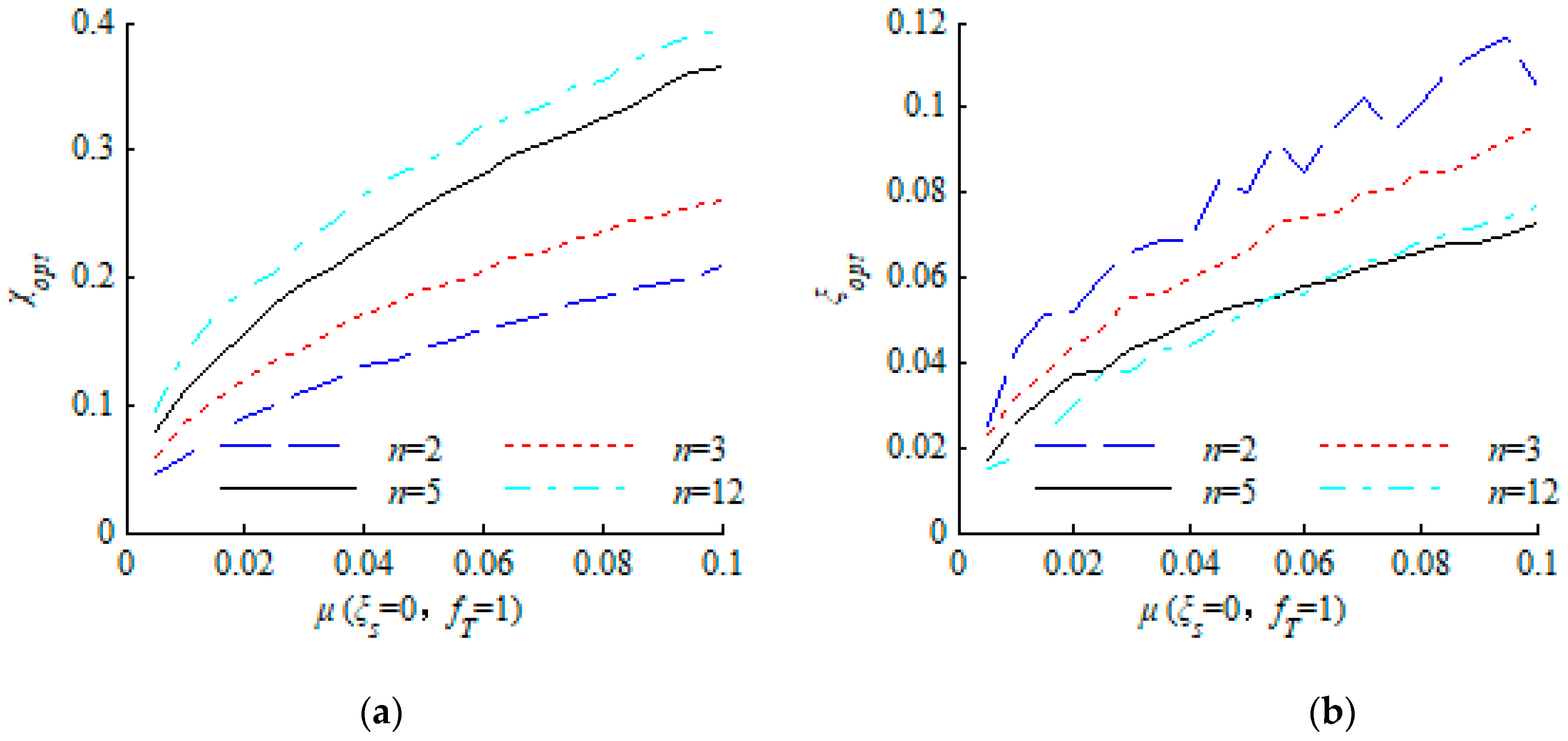Sustainability 11 02801 g007