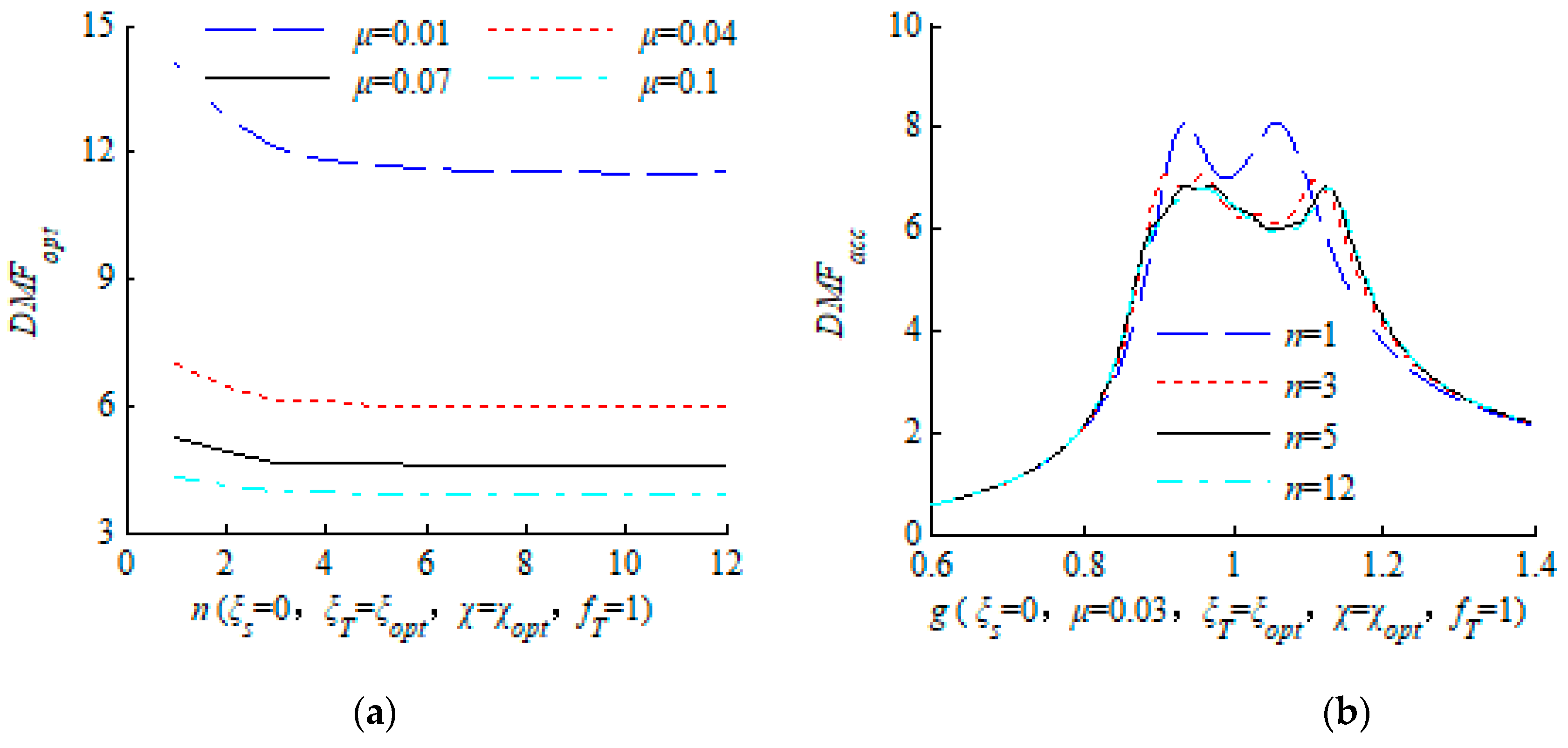 Sustainability 11 02801 g011