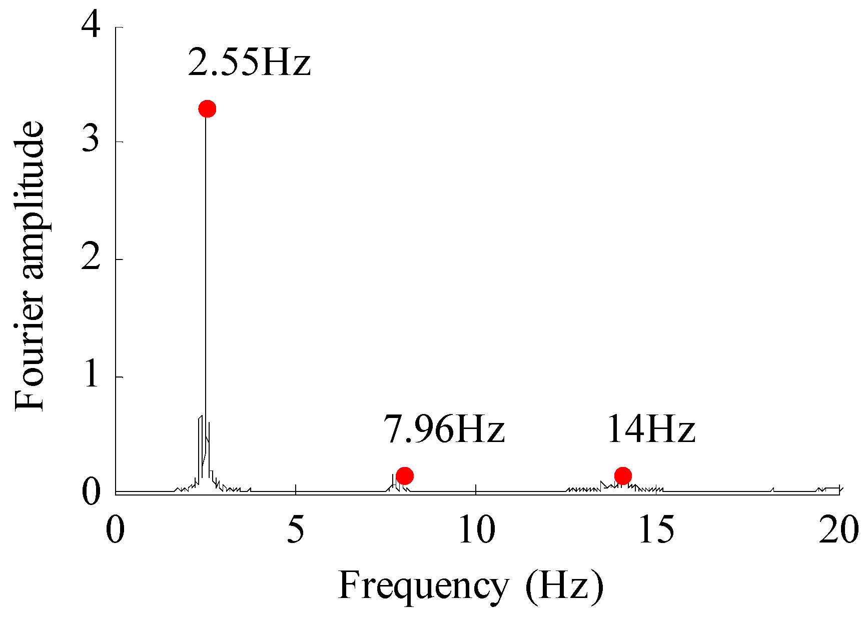 Sustainability 11 02801 g014
