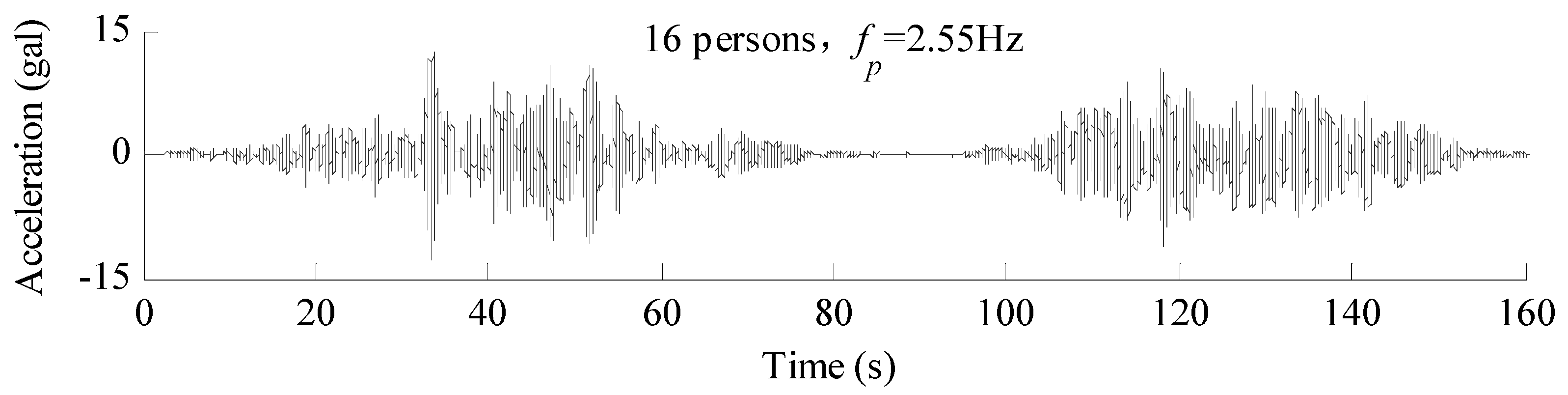 Sustainability 11 02801 g022