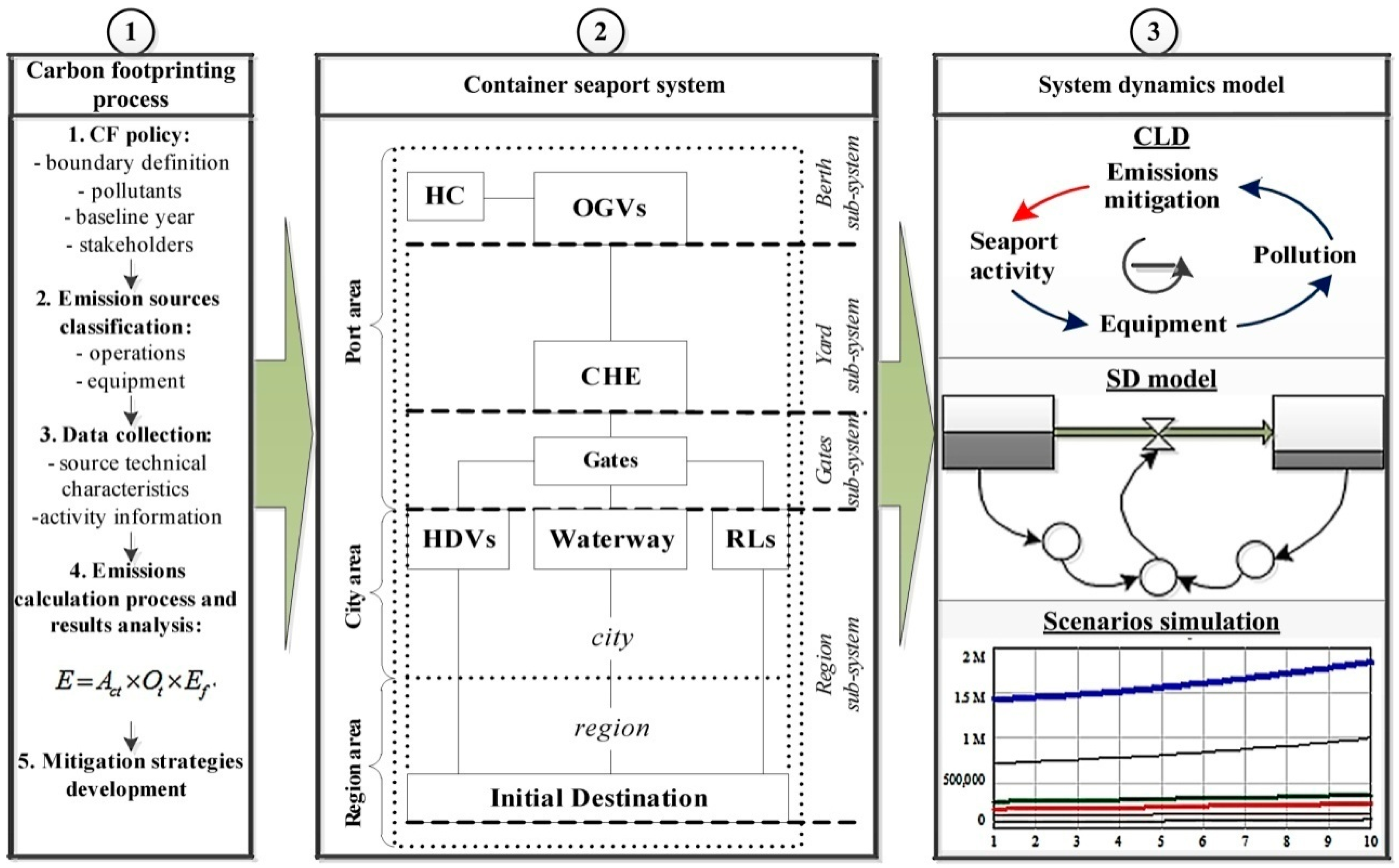 Sustainability 11 02806 g001