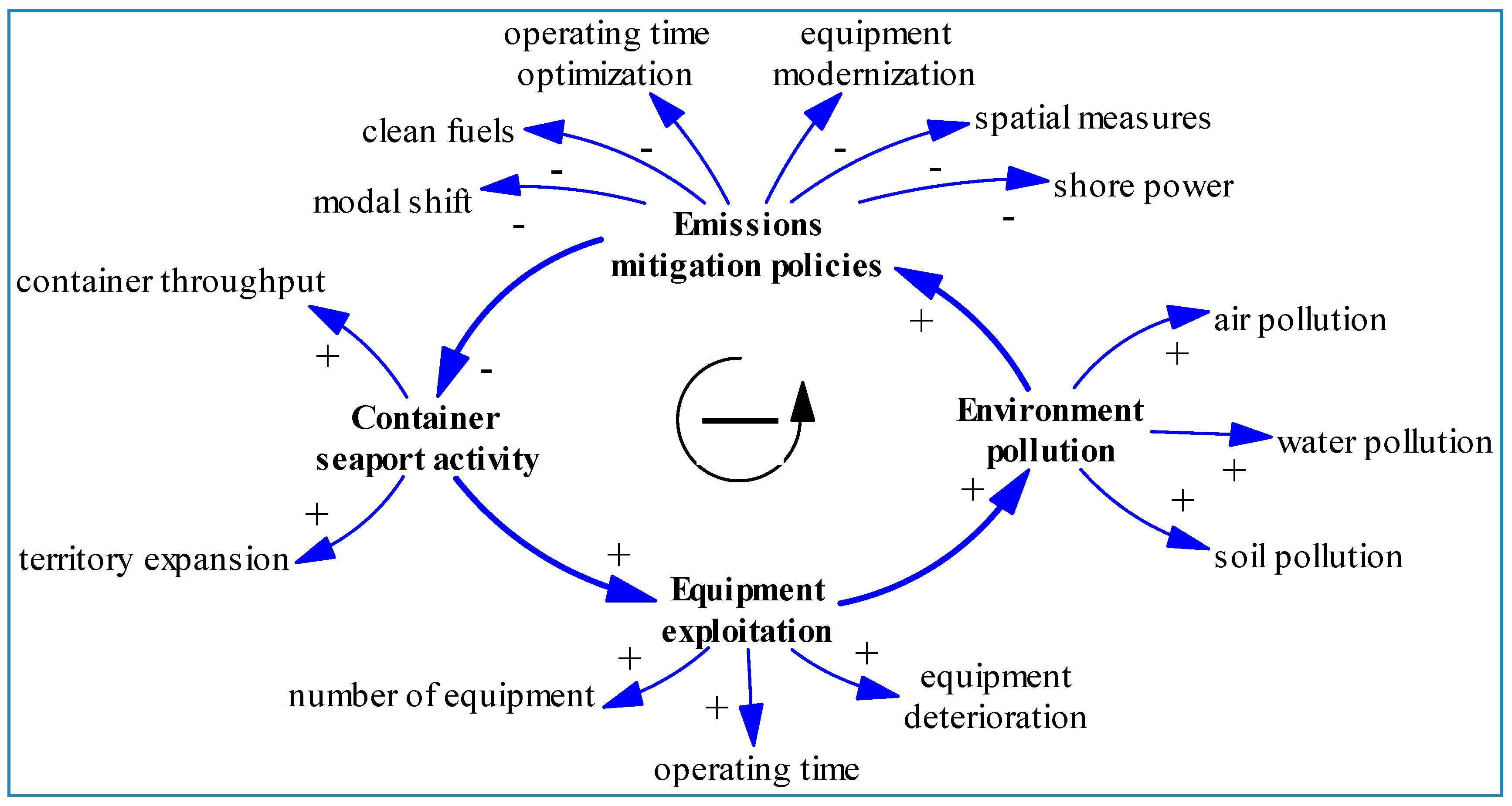 Sustainability 11 02806 g002