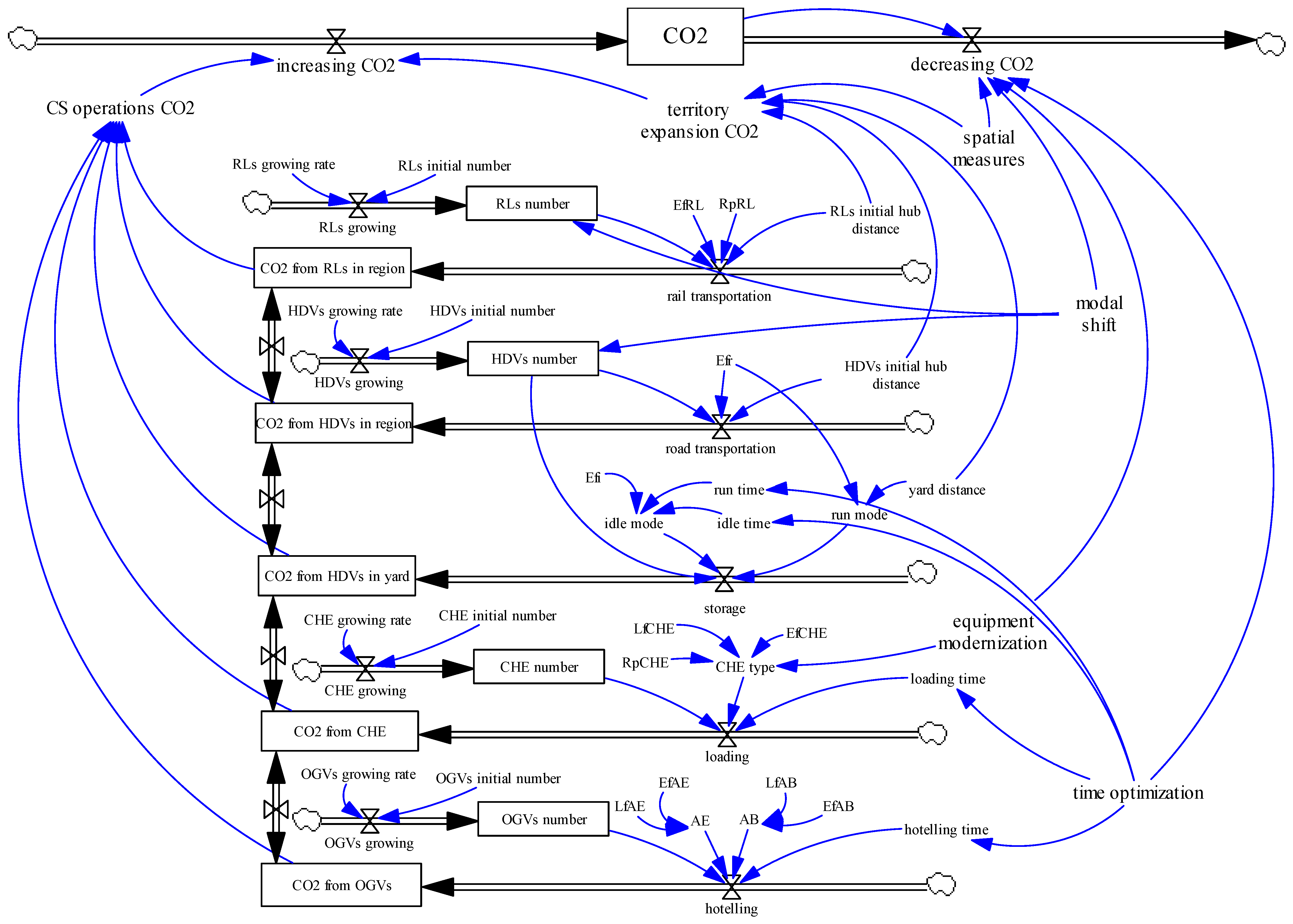 Sustainability 11 02806 g003