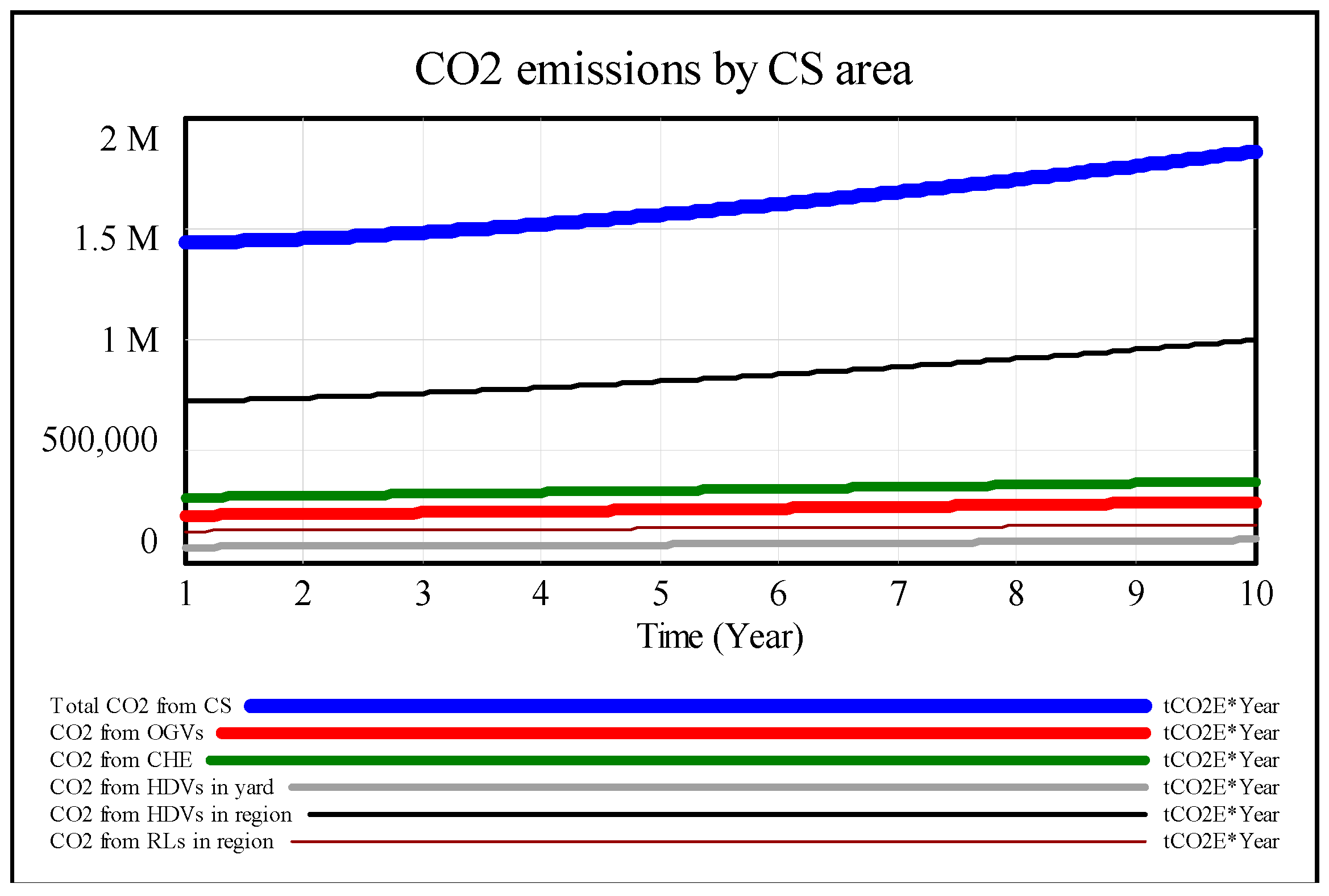 Sustainability 11 02806 g005
