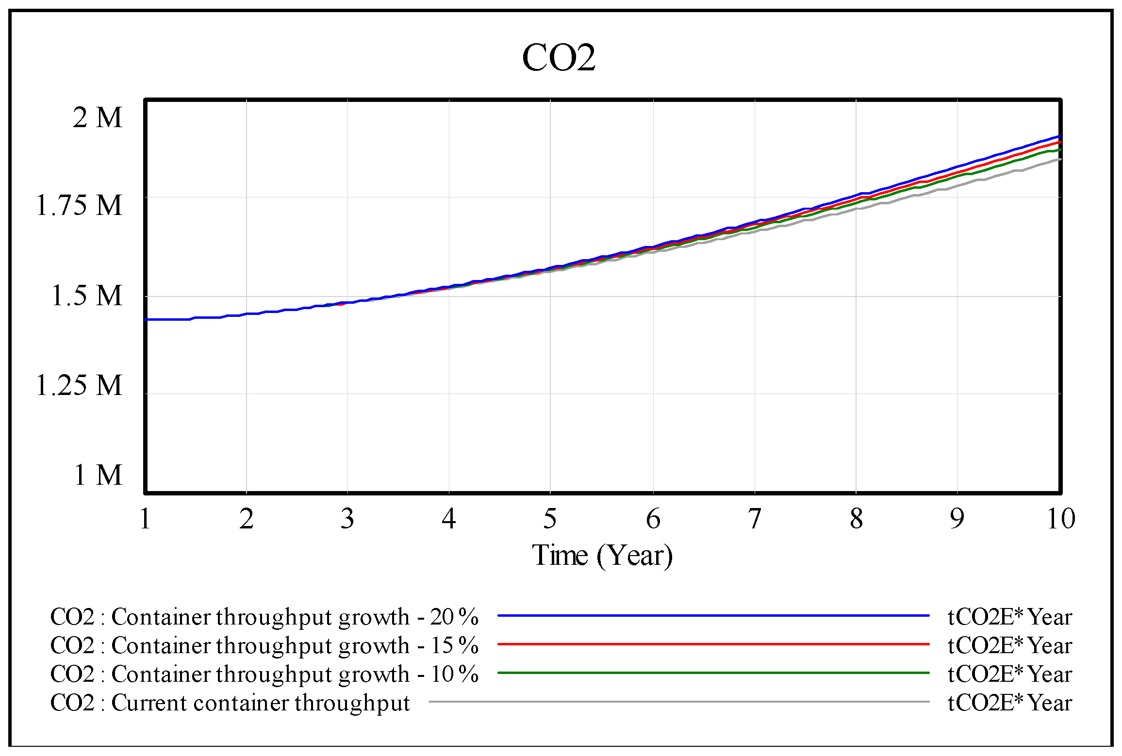 Sustainability 11 02806 g006